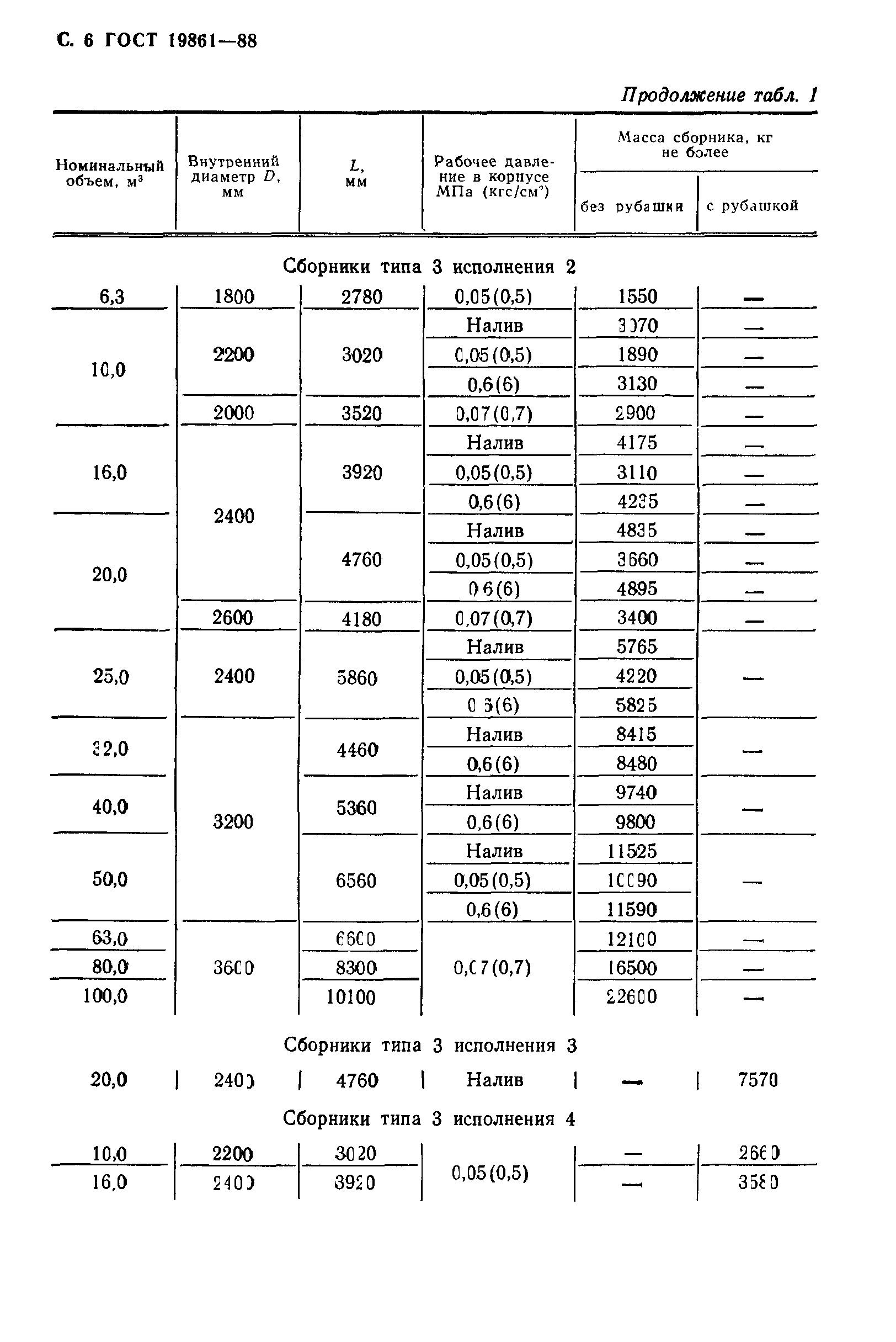 ГОСТ 19861-88