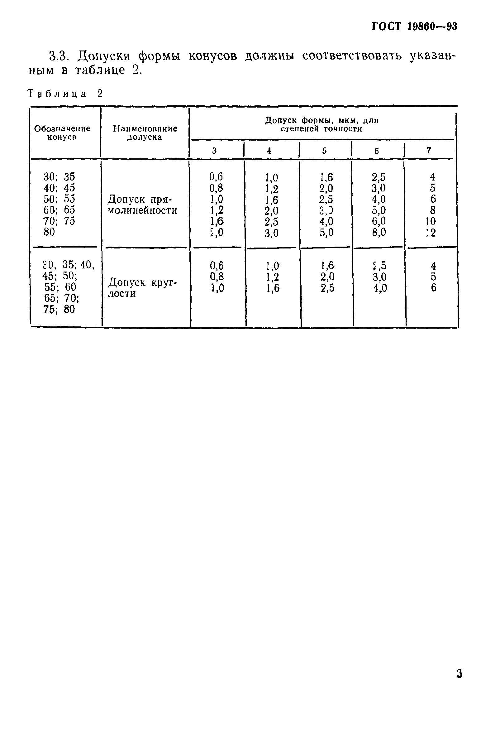 ГОСТ 19860-93