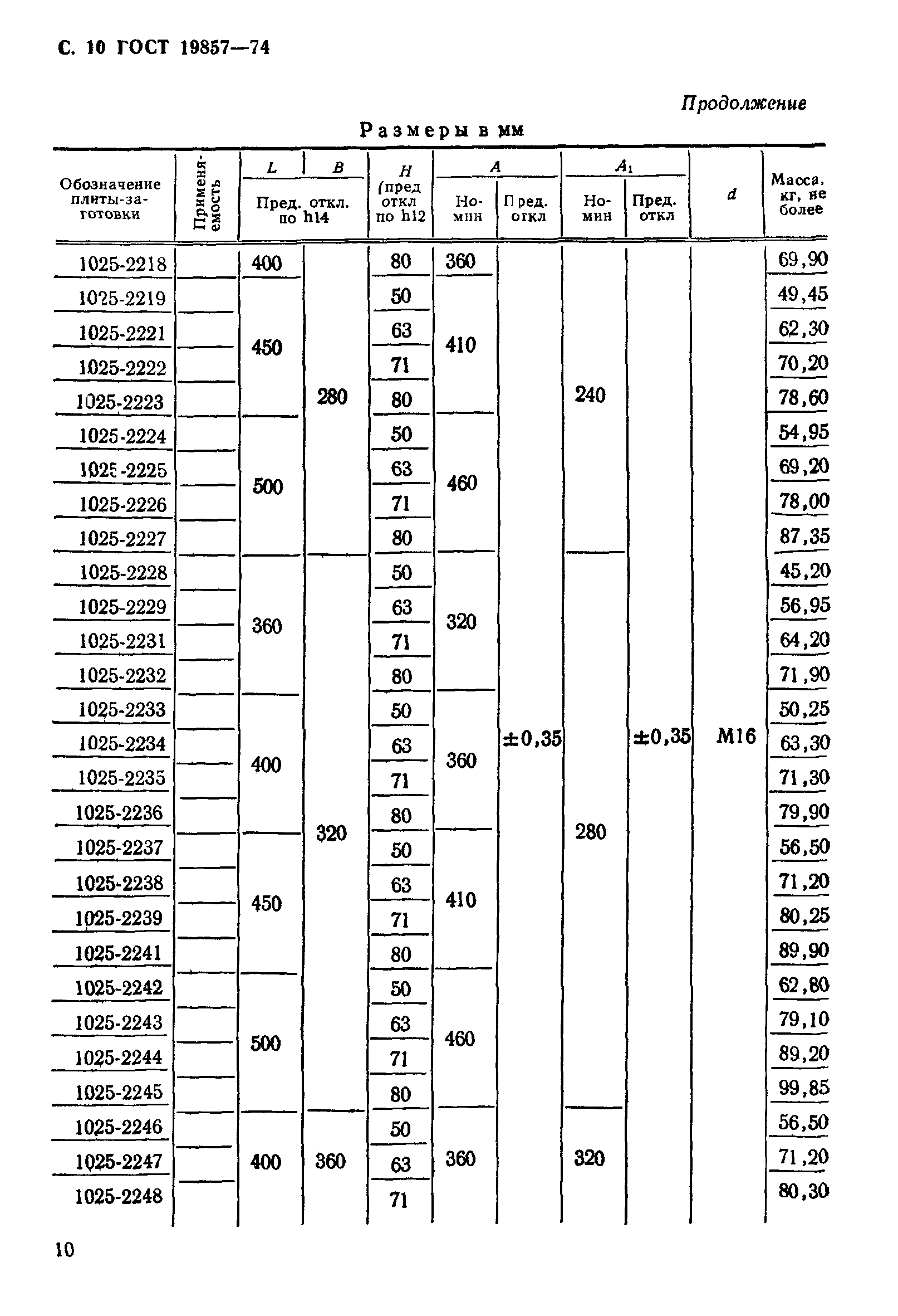 ГОСТ 19857-74