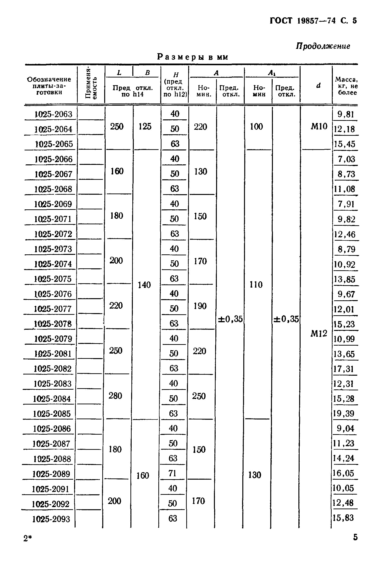 ГОСТ 19857-74