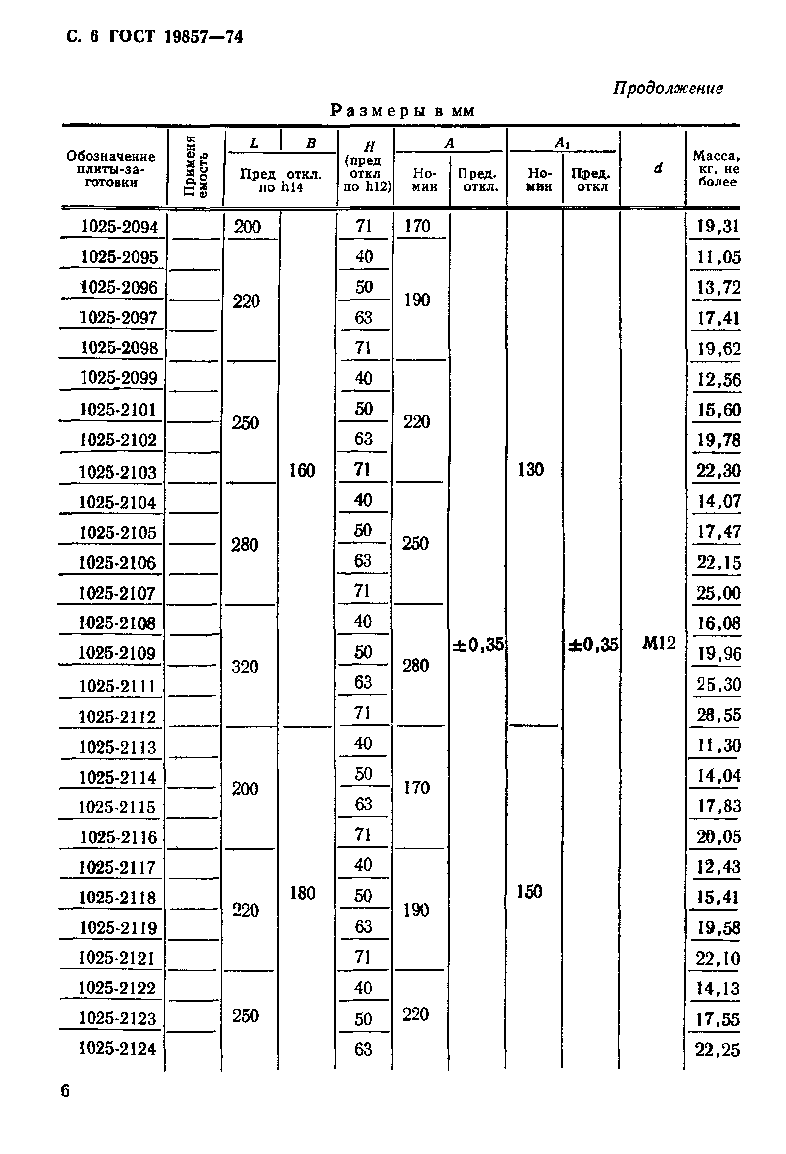 ГОСТ 19857-74