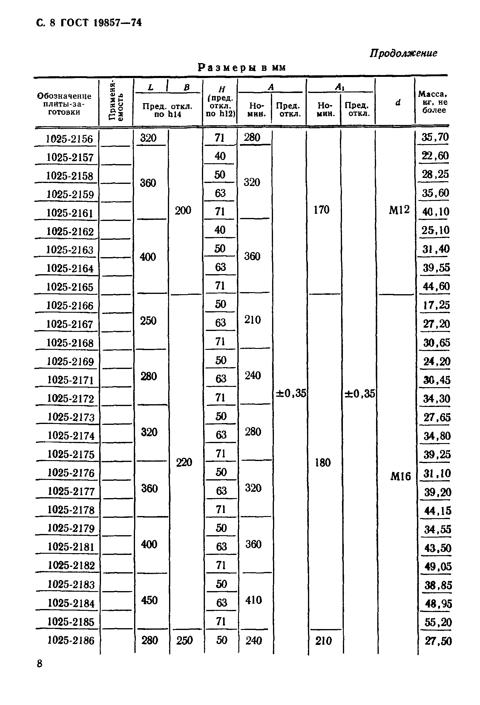 ГОСТ 19857-74