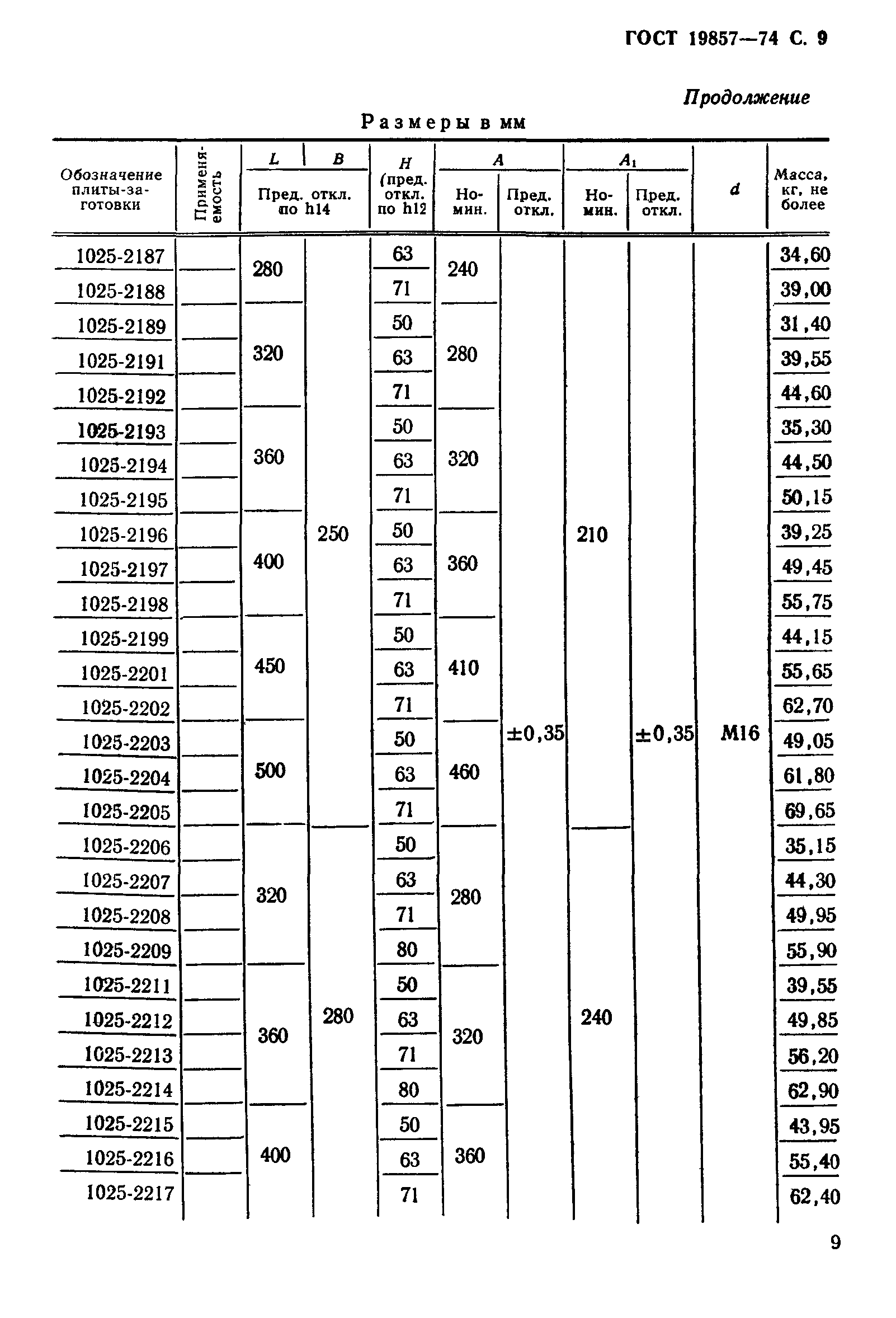 ГОСТ 19857-74