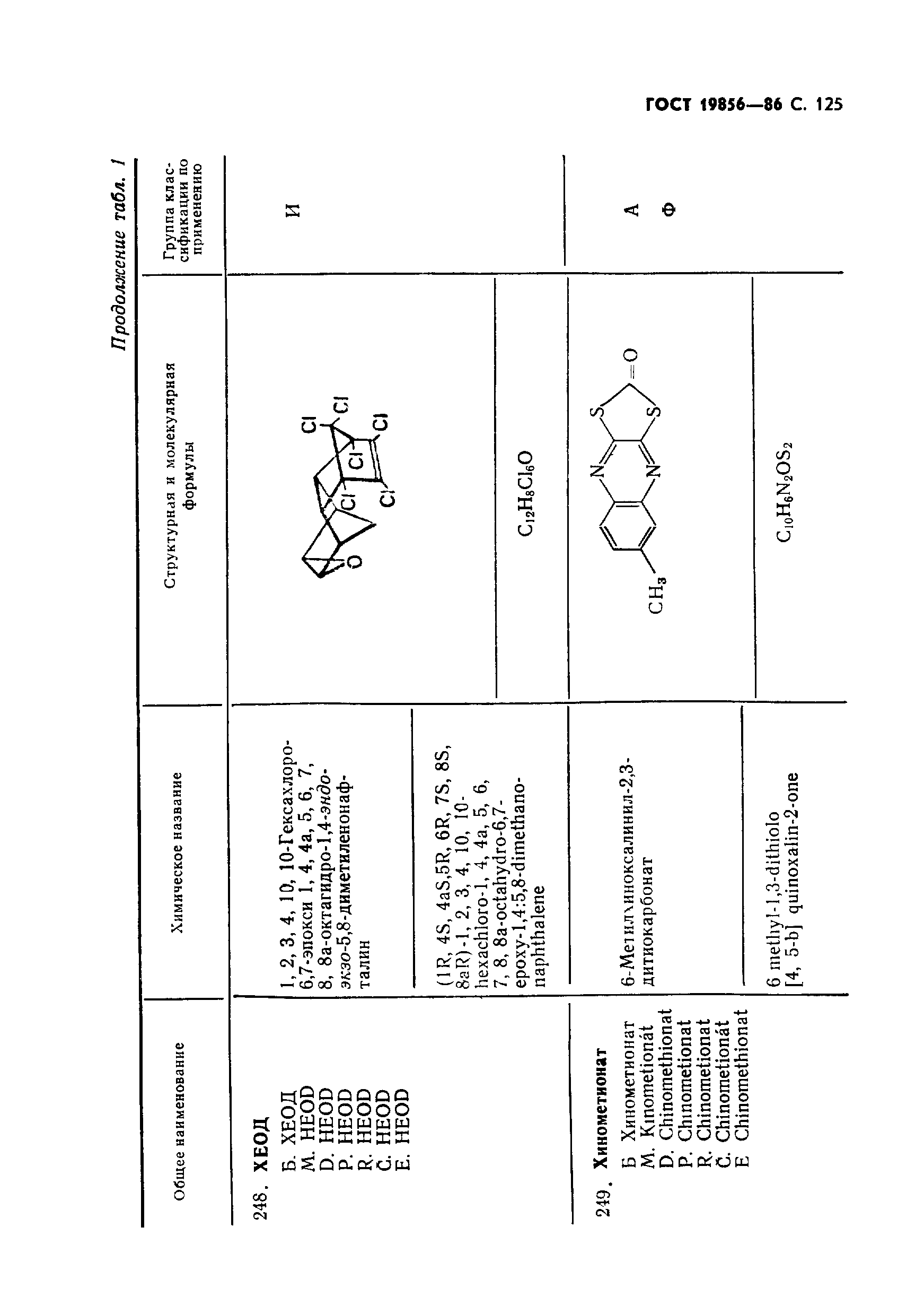 ГОСТ 19856-86