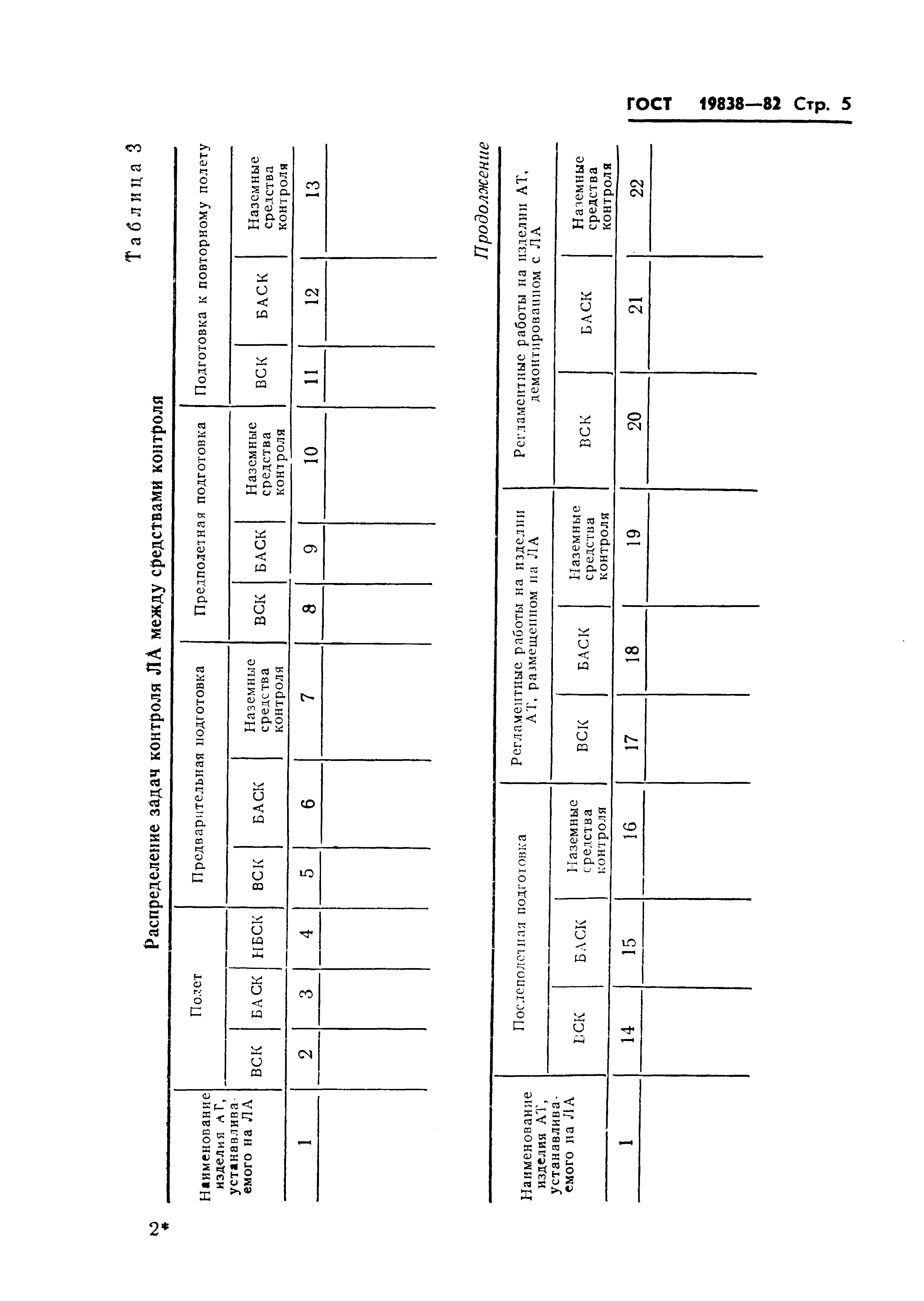 ГОСТ 19838-82