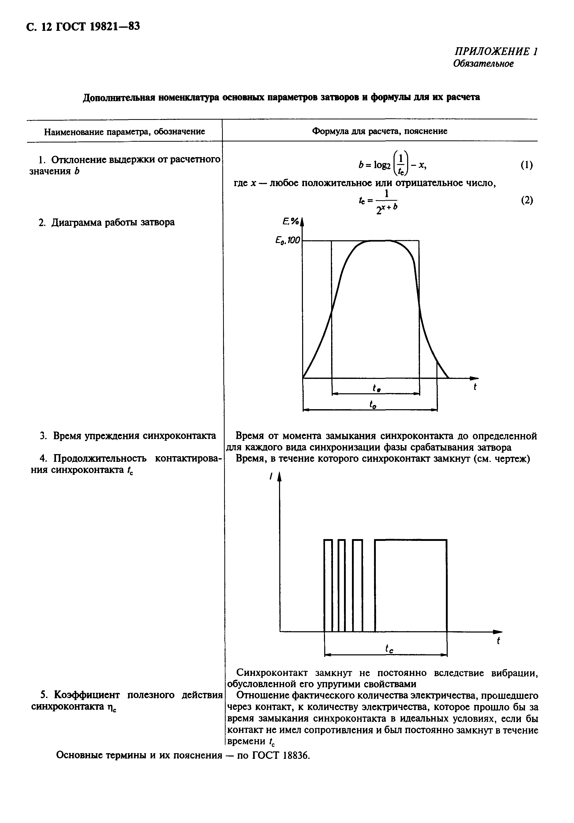 ГОСТ 19821-83