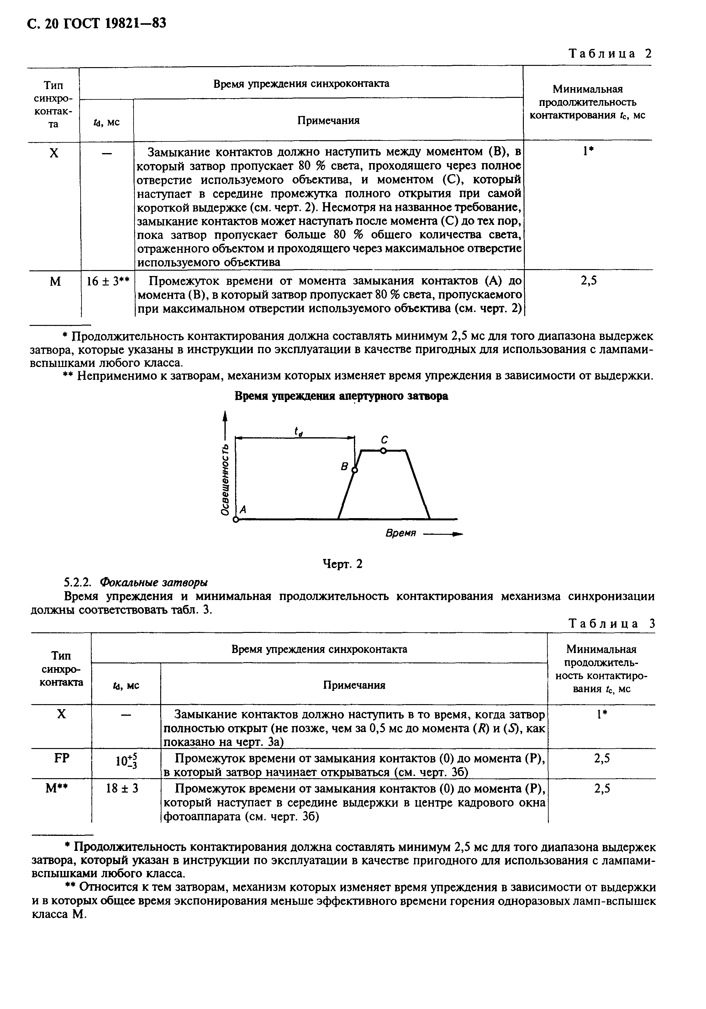 ГОСТ 19821-83