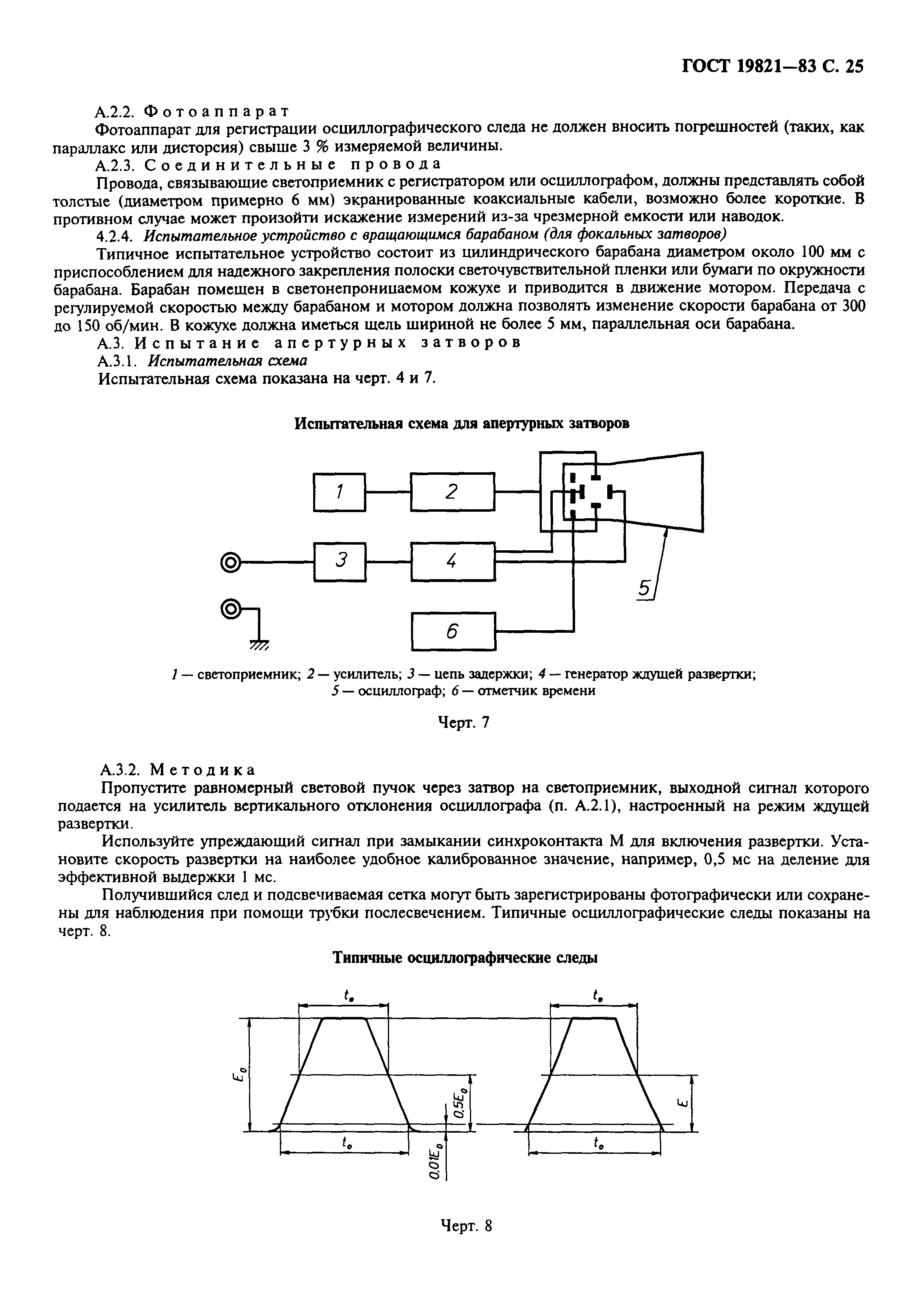 ГОСТ 19821-83