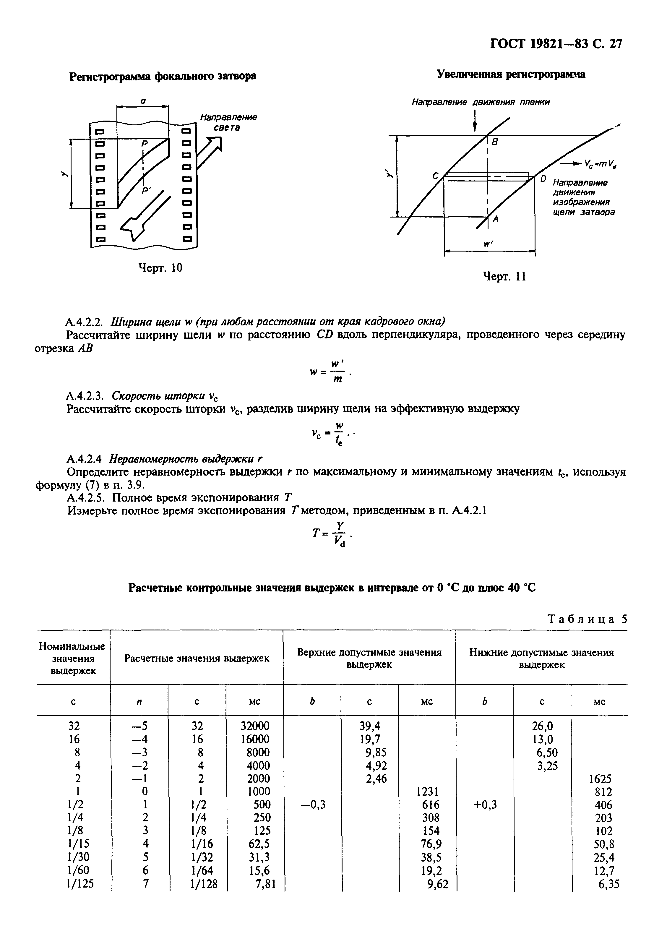 ГОСТ 19821-83