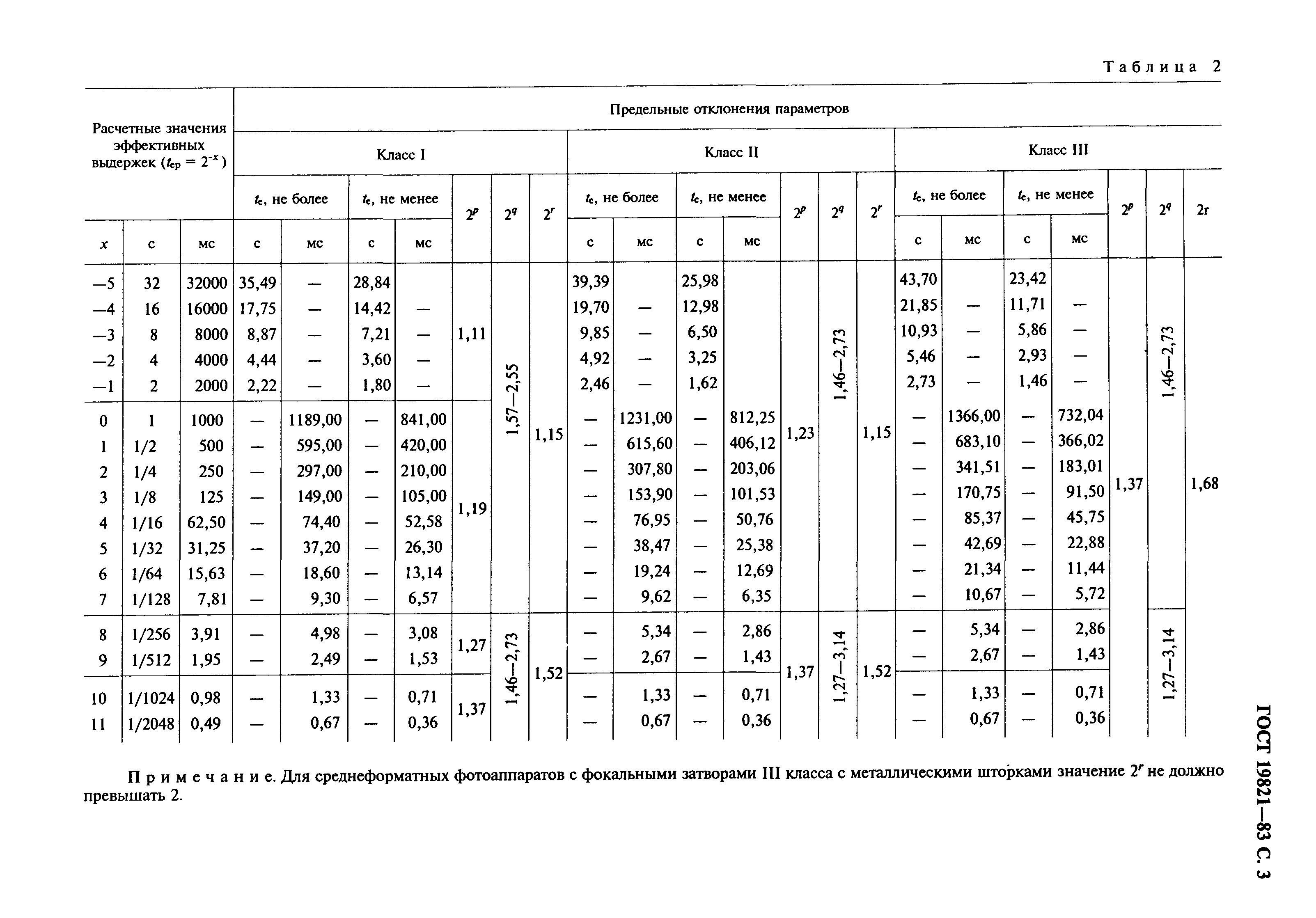 ГОСТ 19821-83