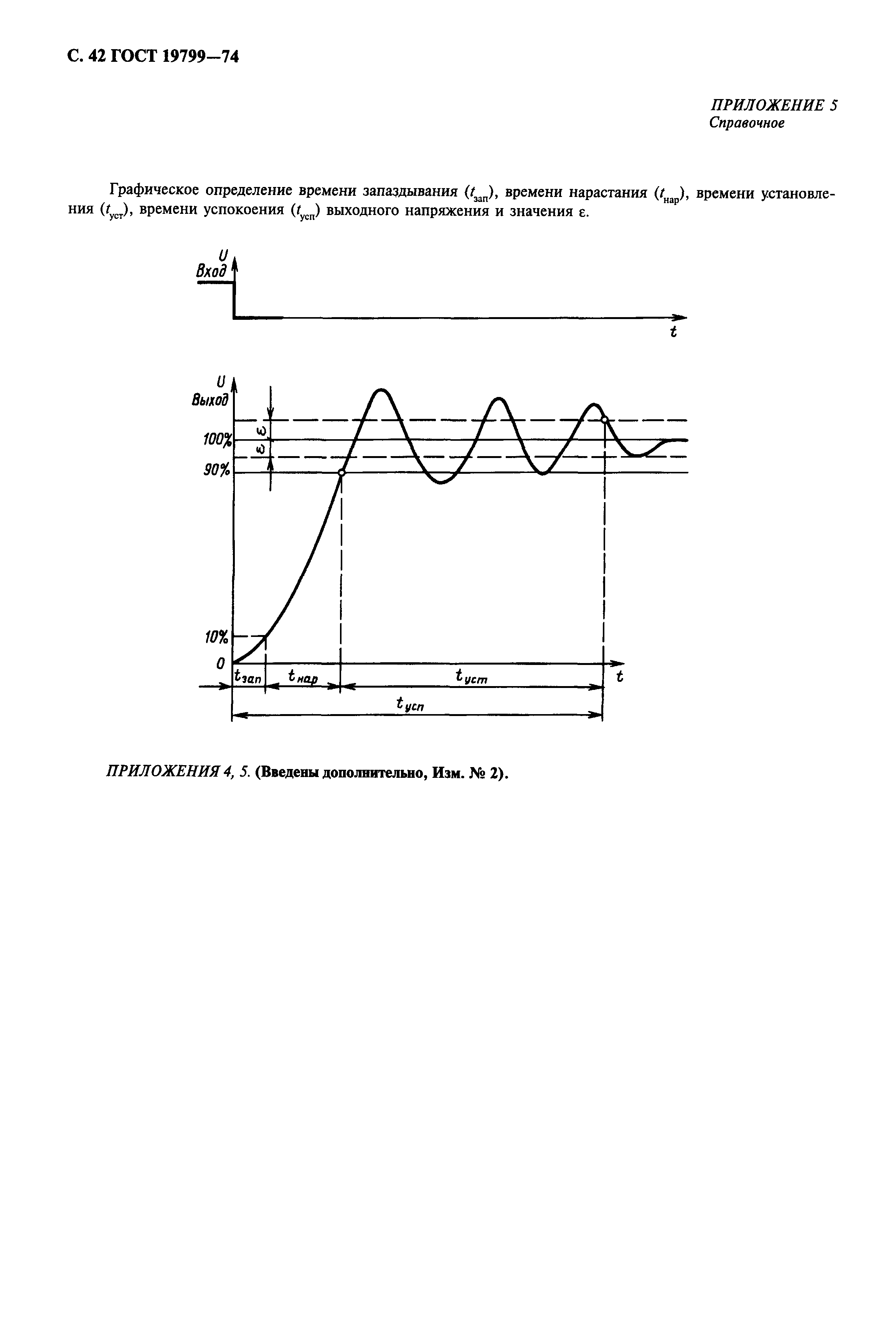 ГОСТ 19799-74