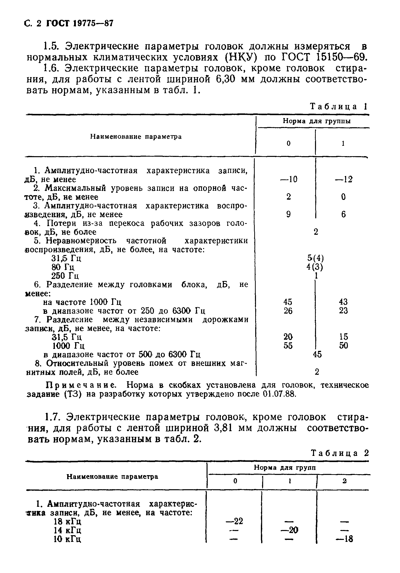 ГОСТ 19775-87