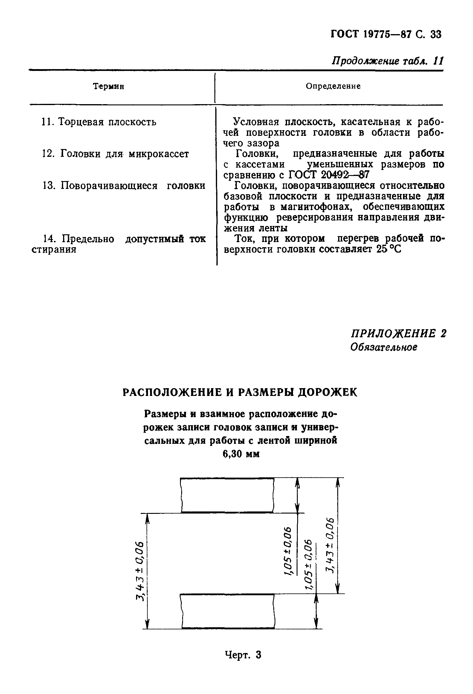 ГОСТ 19775-87