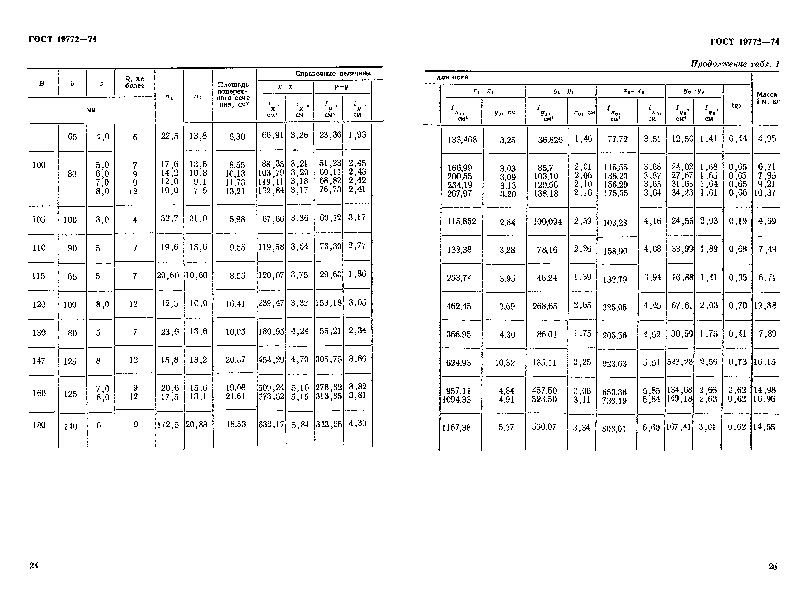 ГОСТ 19772-74