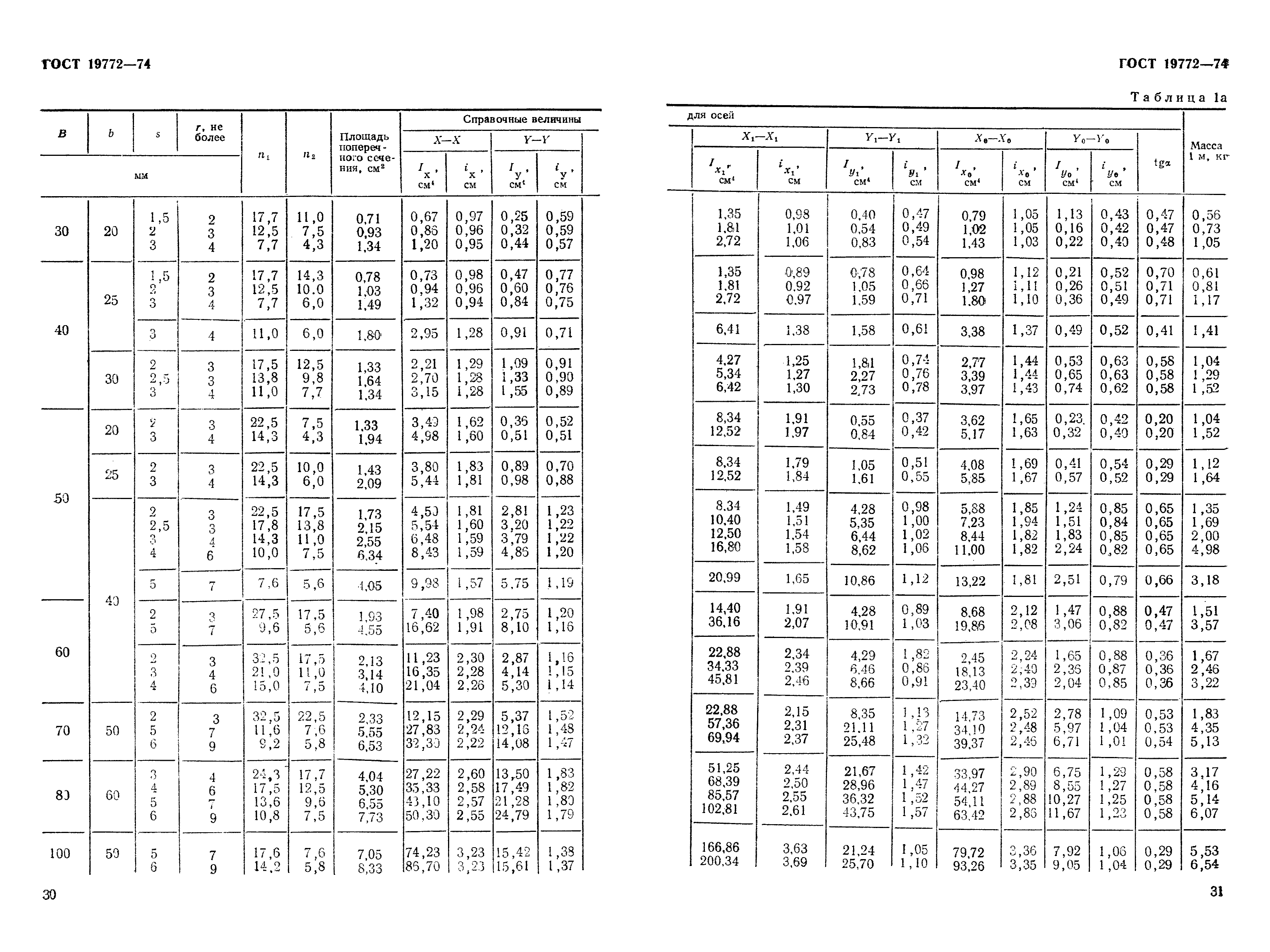 ГОСТ 19772-74