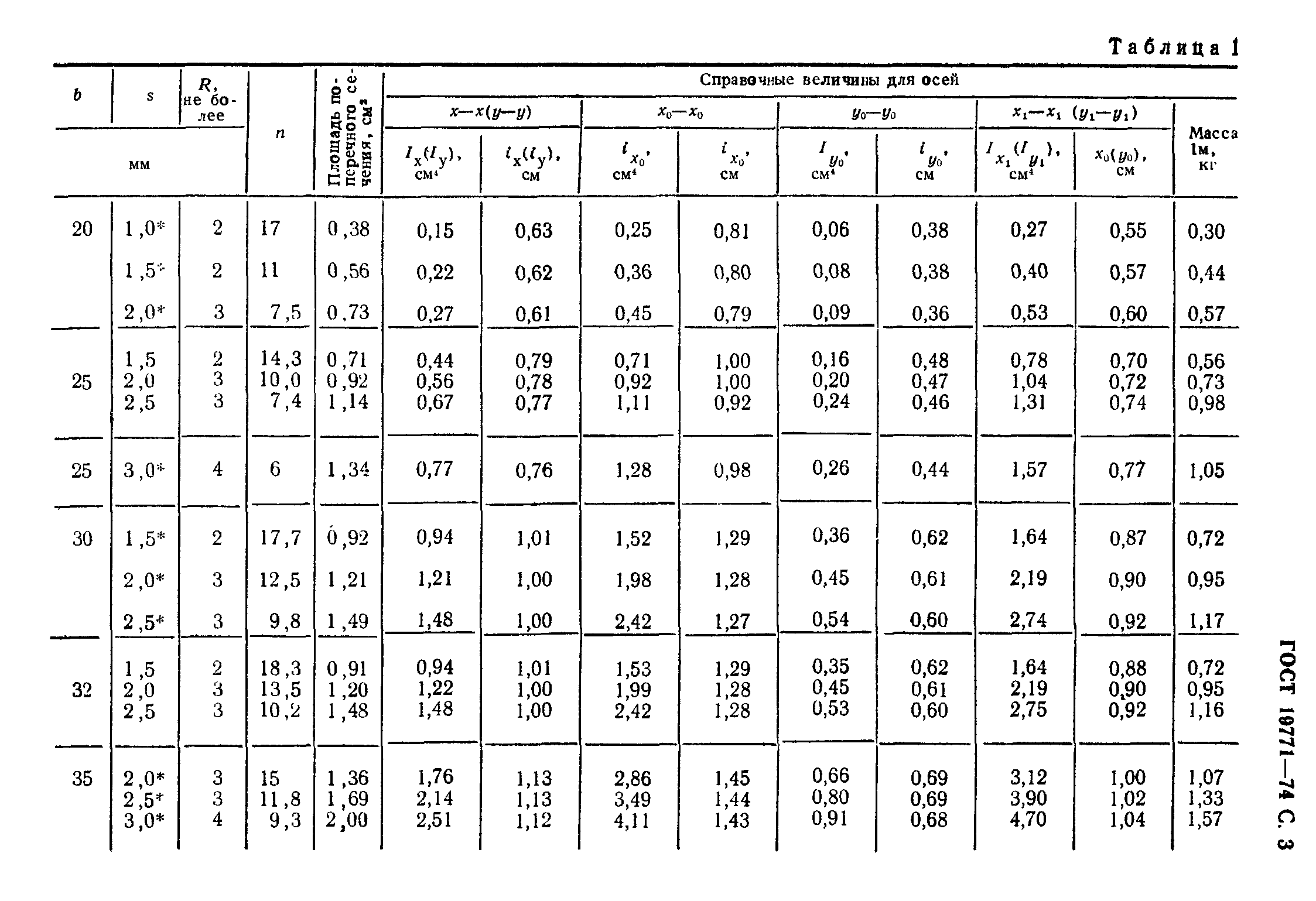 ГОСТ 19771-74