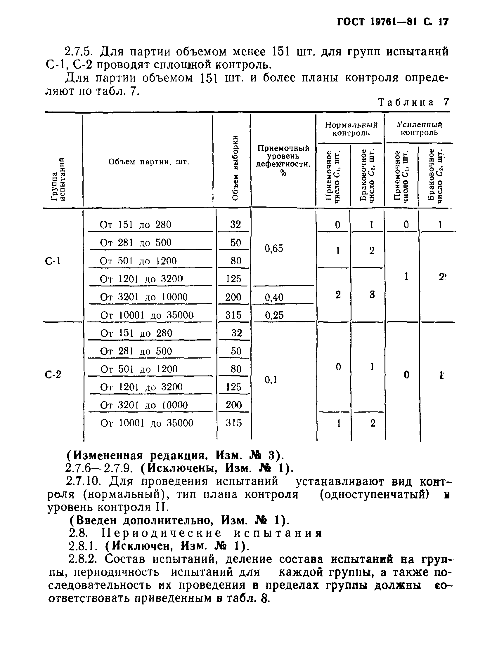 ГОСТ 19761-81