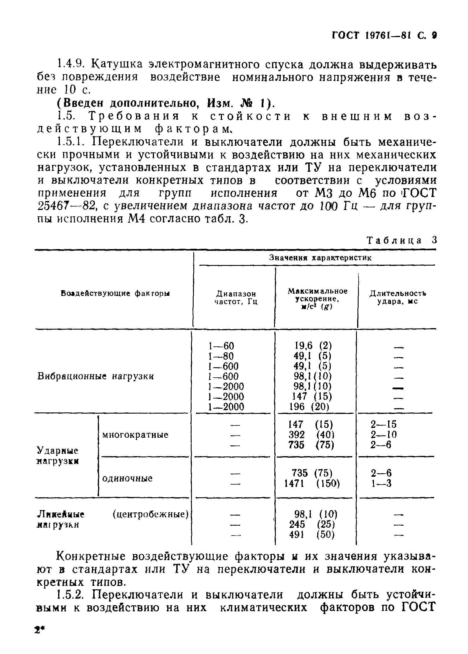 ГОСТ 19761-81