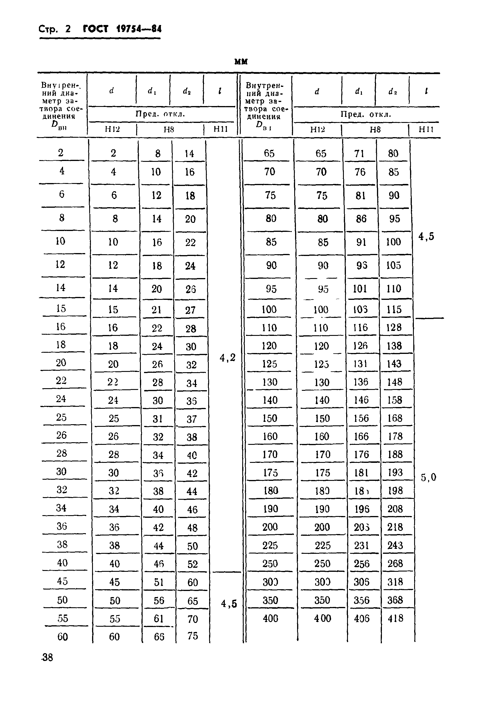 ГОСТ 19754-84