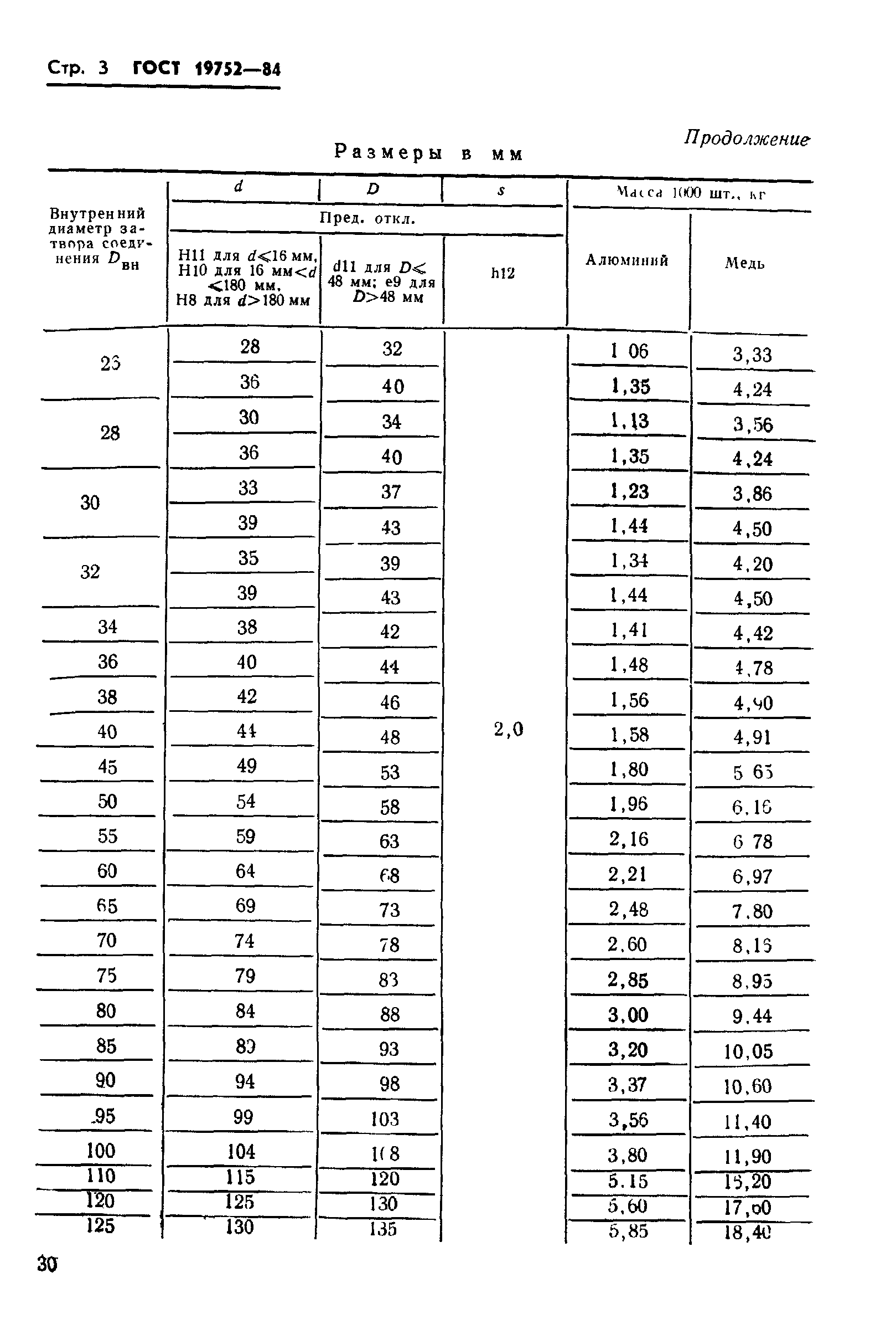 ГОСТ 19752-84