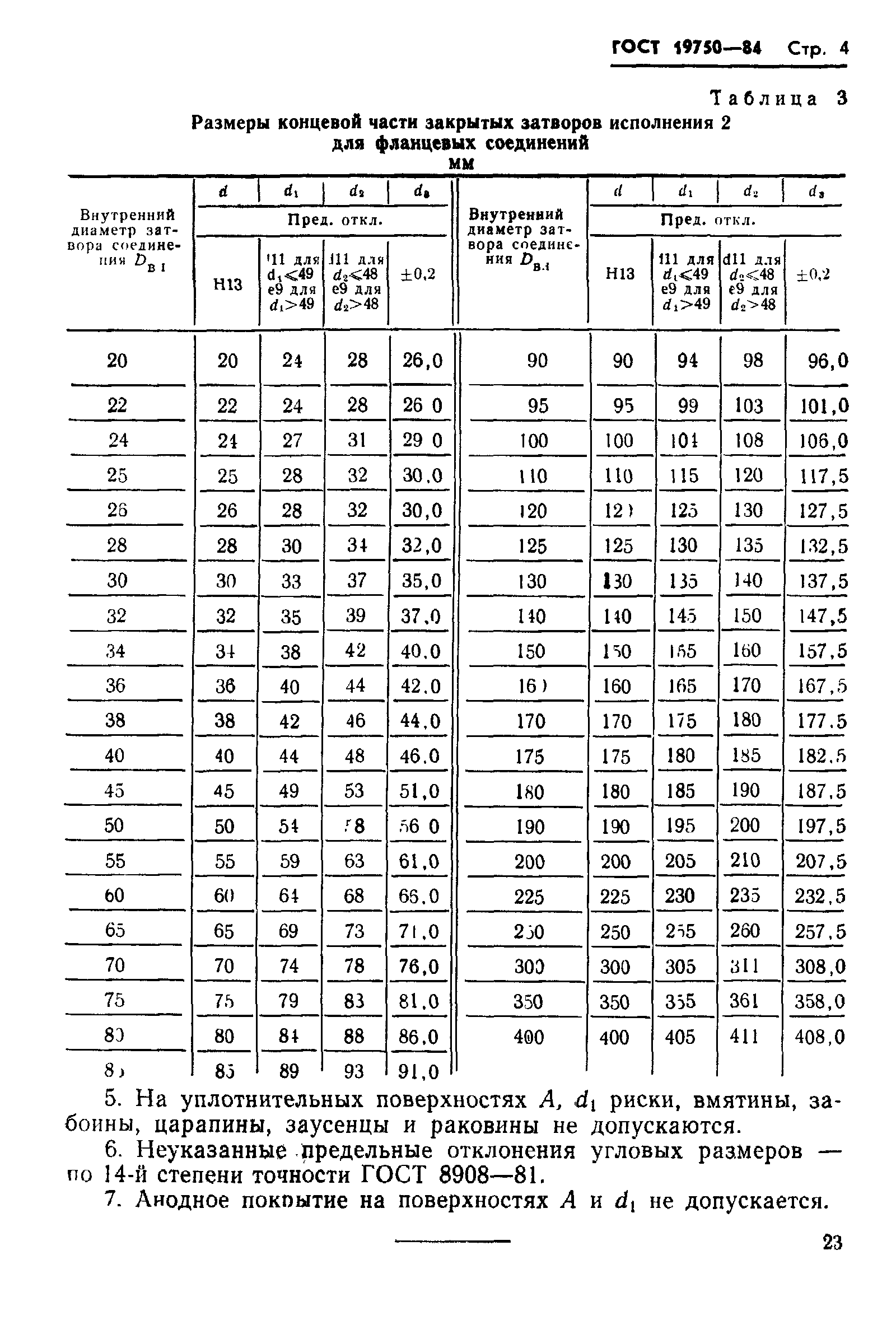 ГОСТ 19750-84