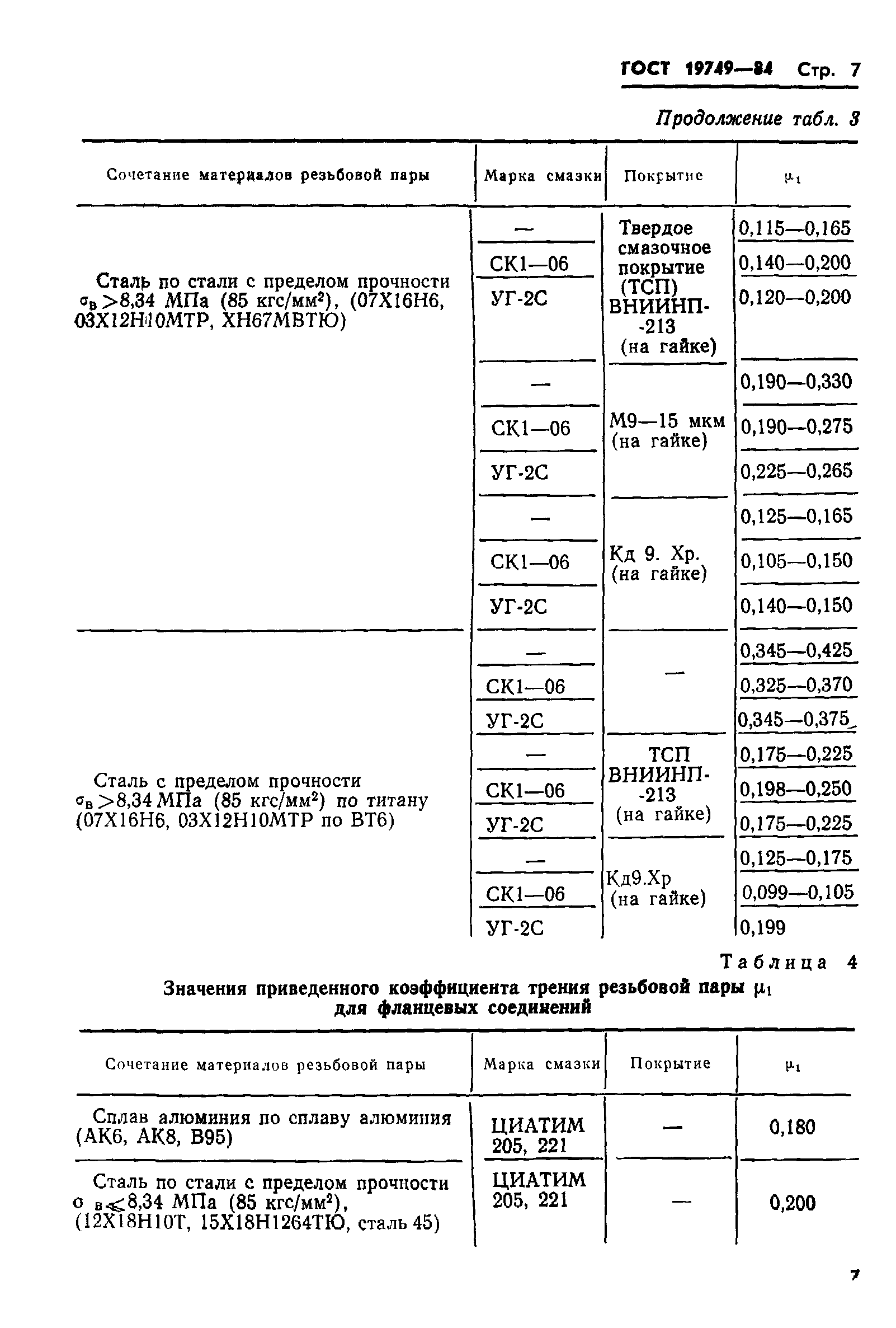 ГОСТ 19749-84