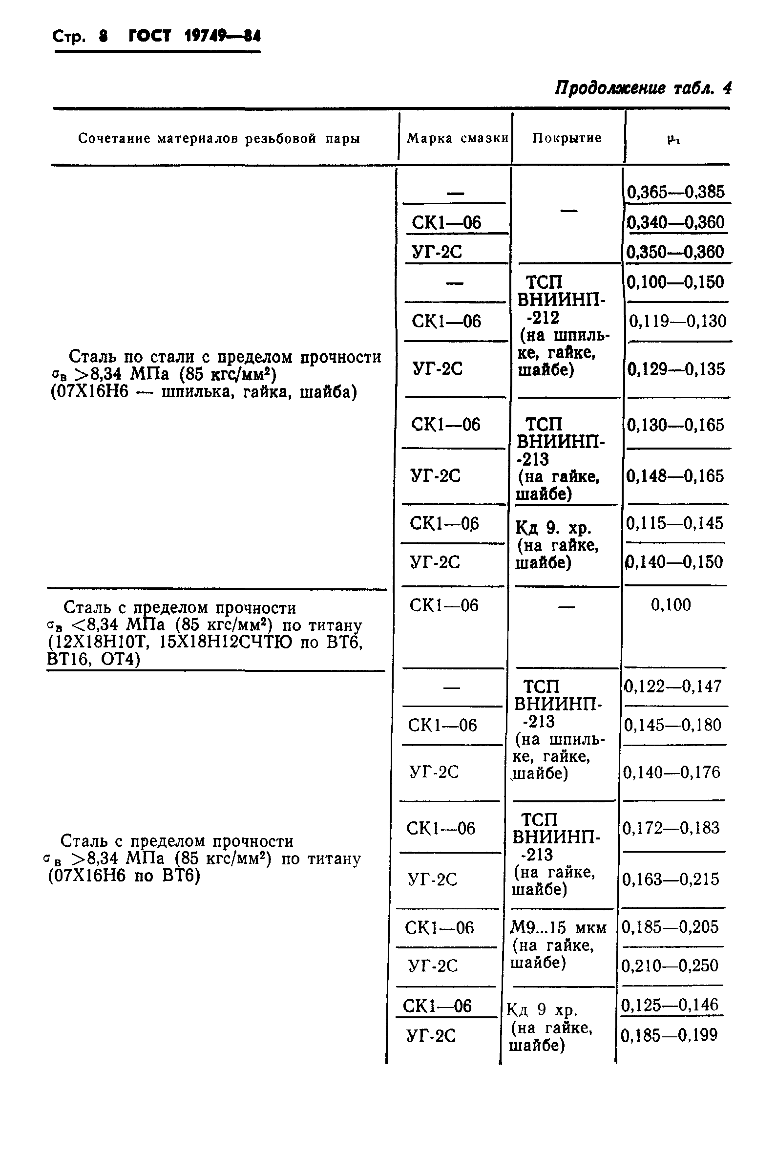 ГОСТ 19749-84