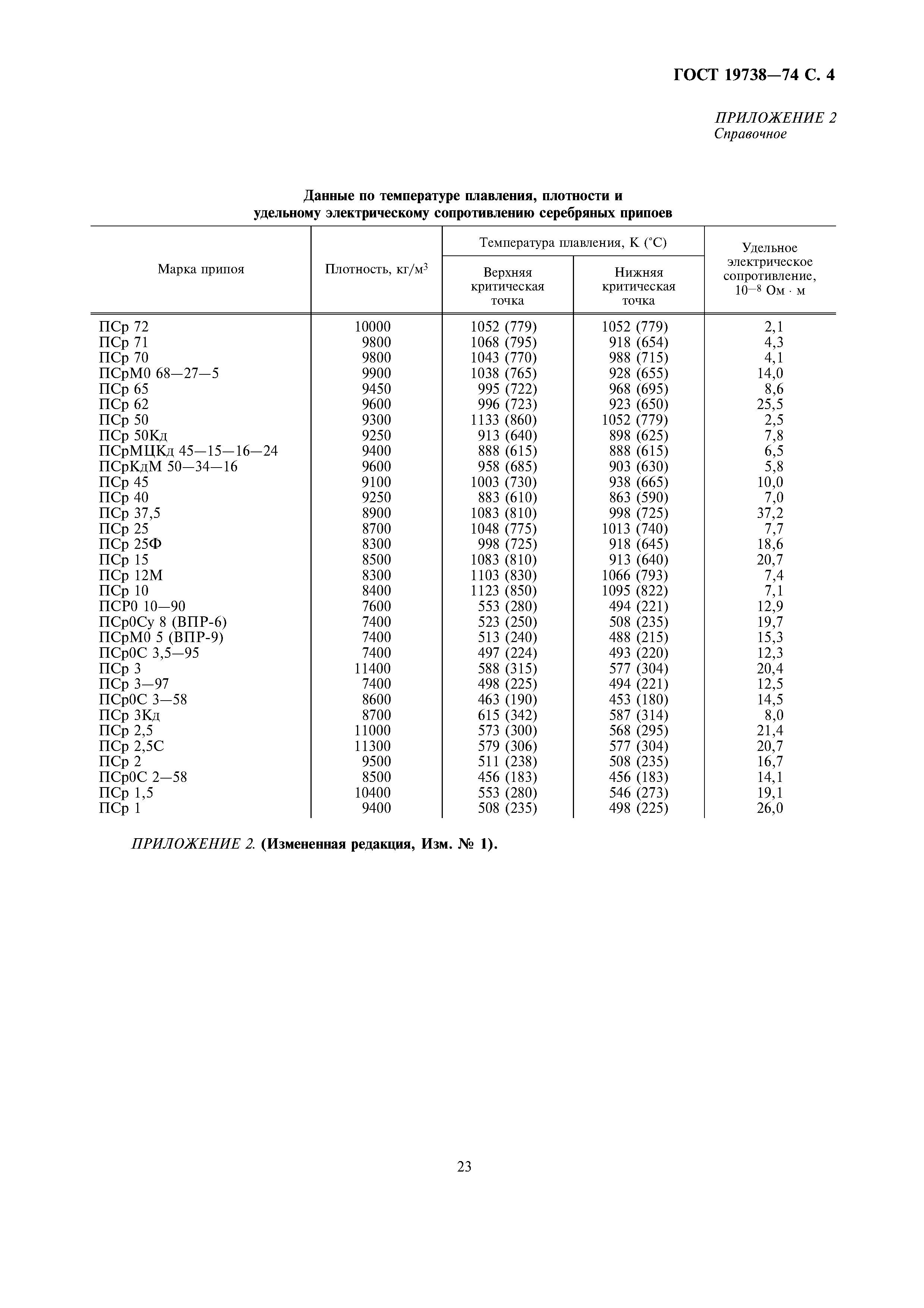 ГОСТ 19738-74