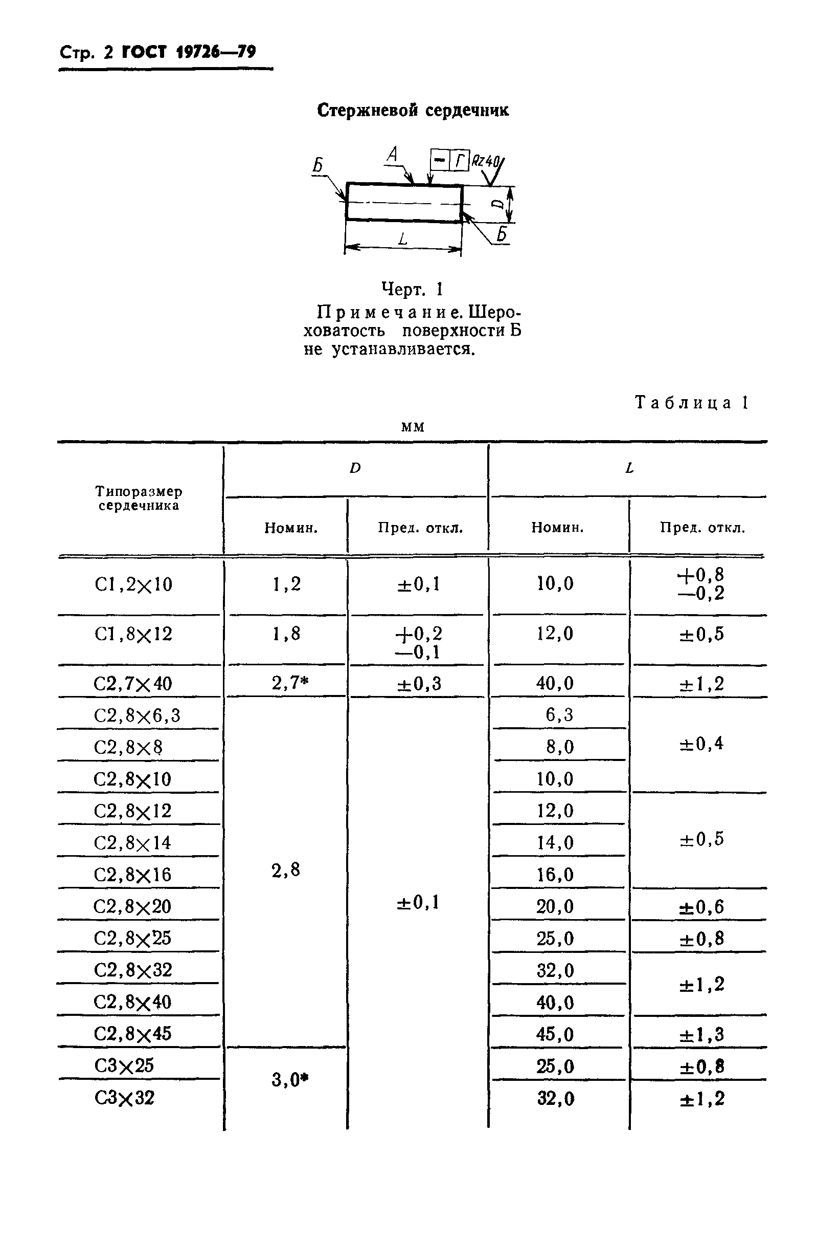 ГОСТ 19726-79