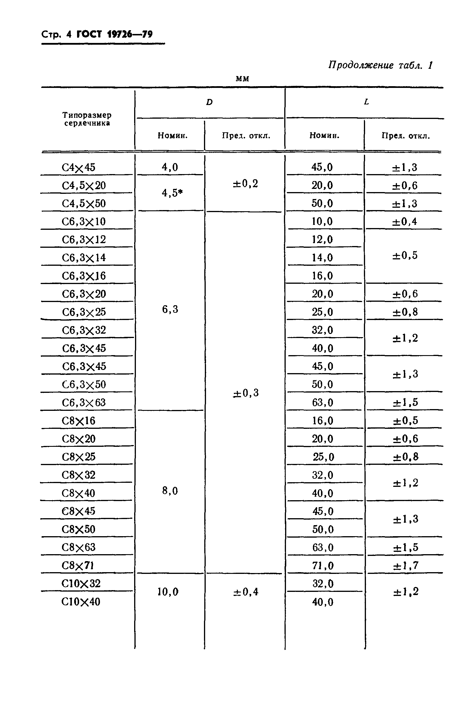 ГОСТ 19726-79