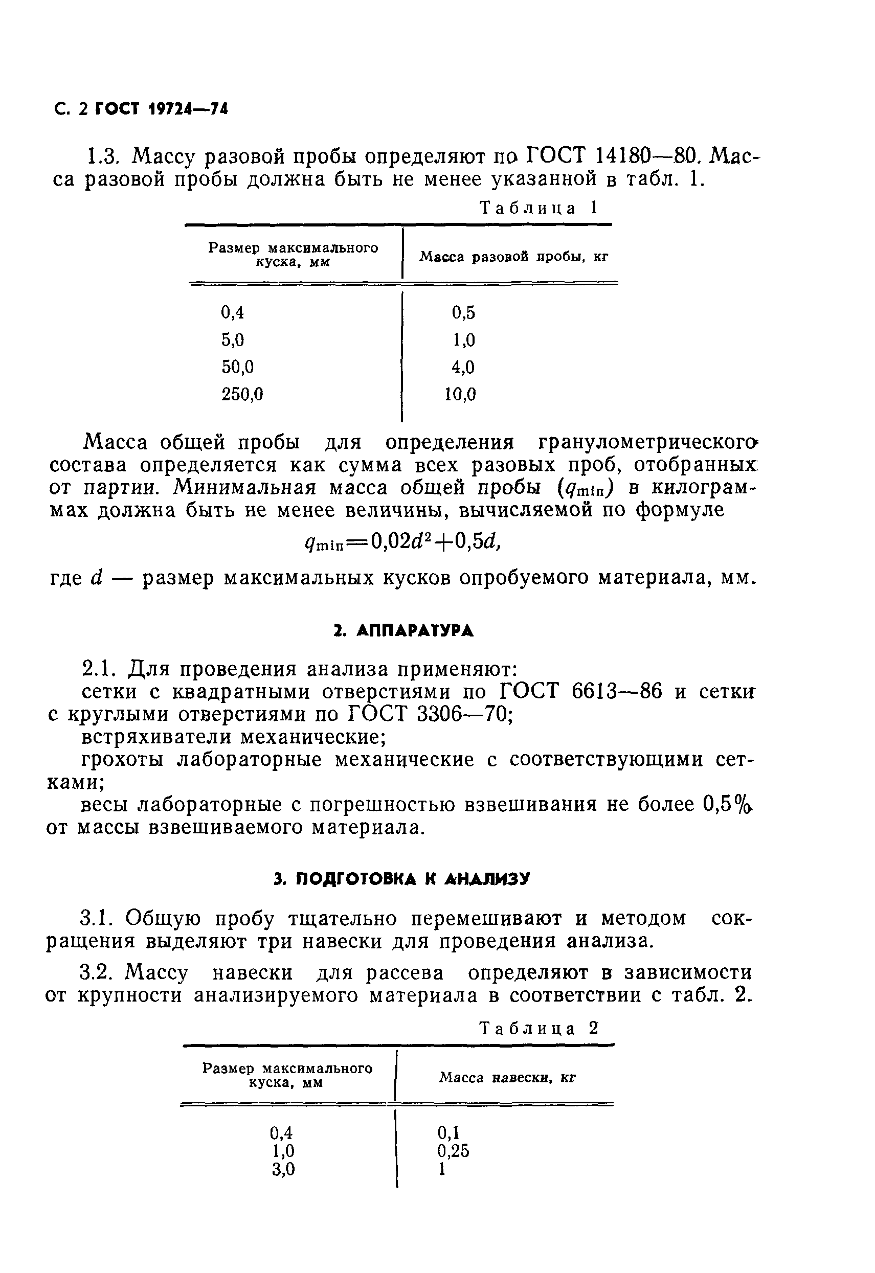 ГОСТ 19724-74