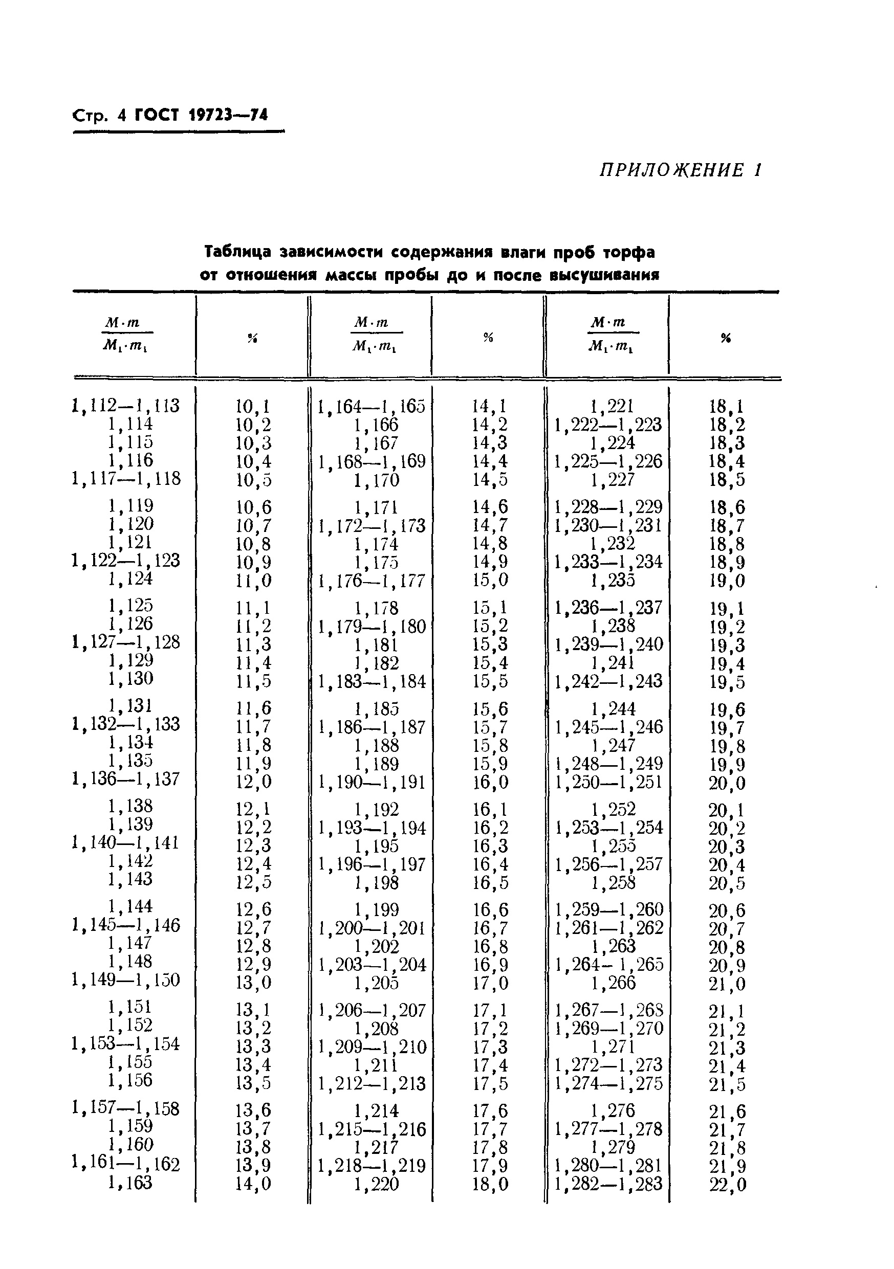 ГОСТ 19723-74