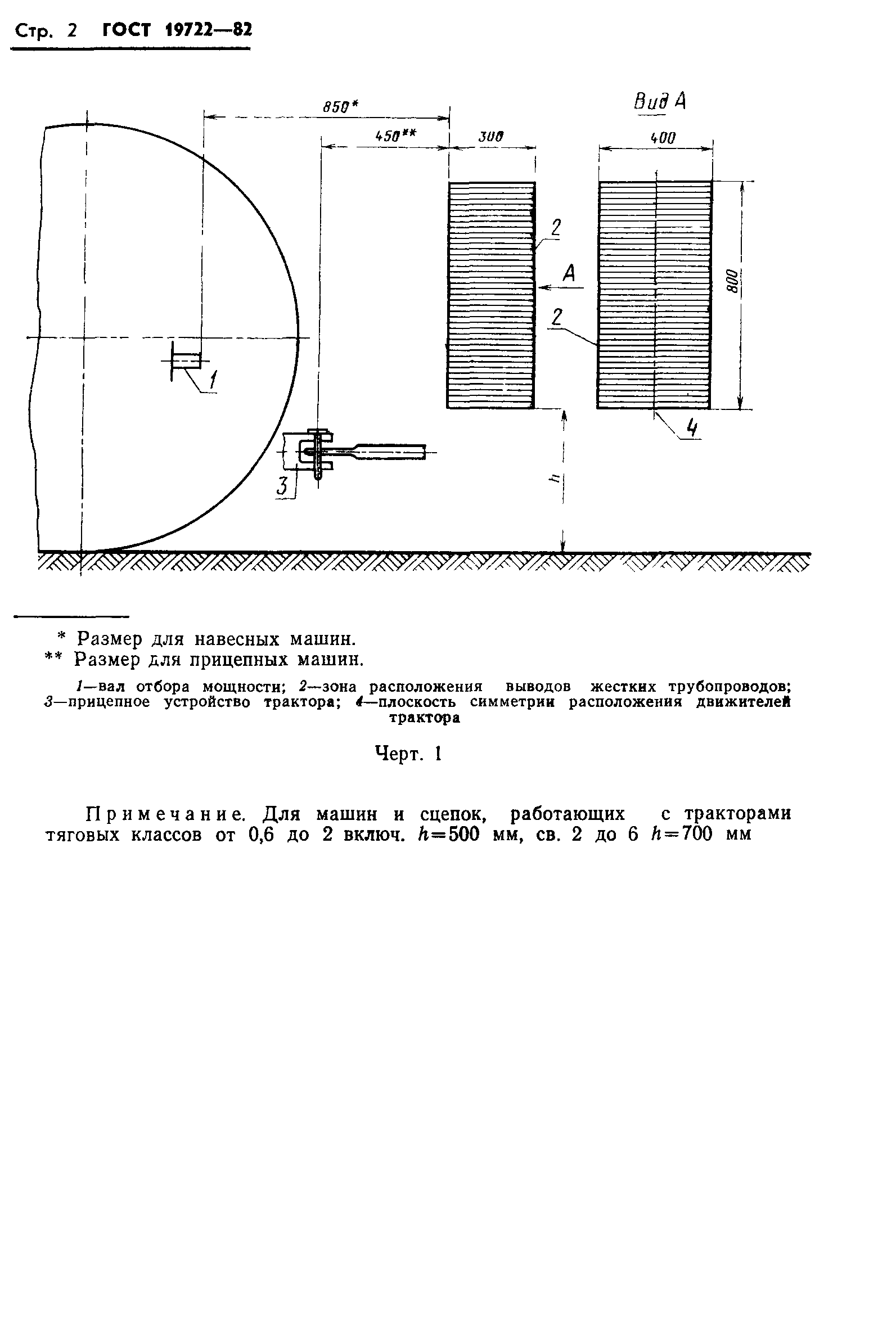 ГОСТ 19722-82