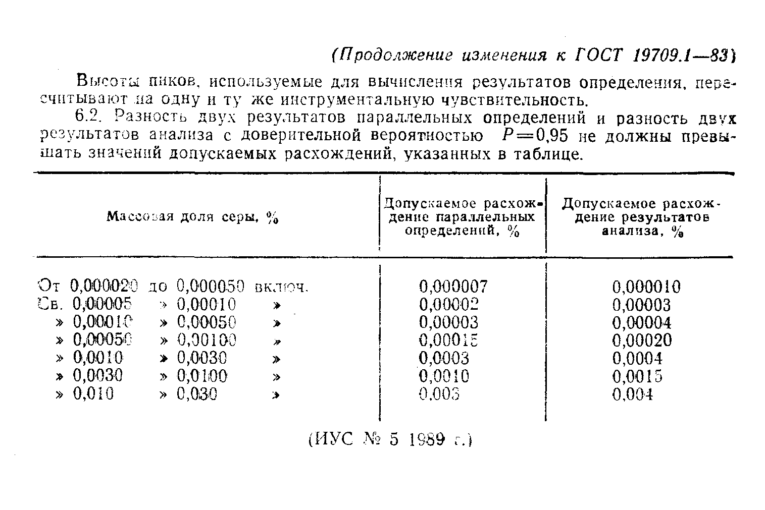 ГОСТ 19709.1-83