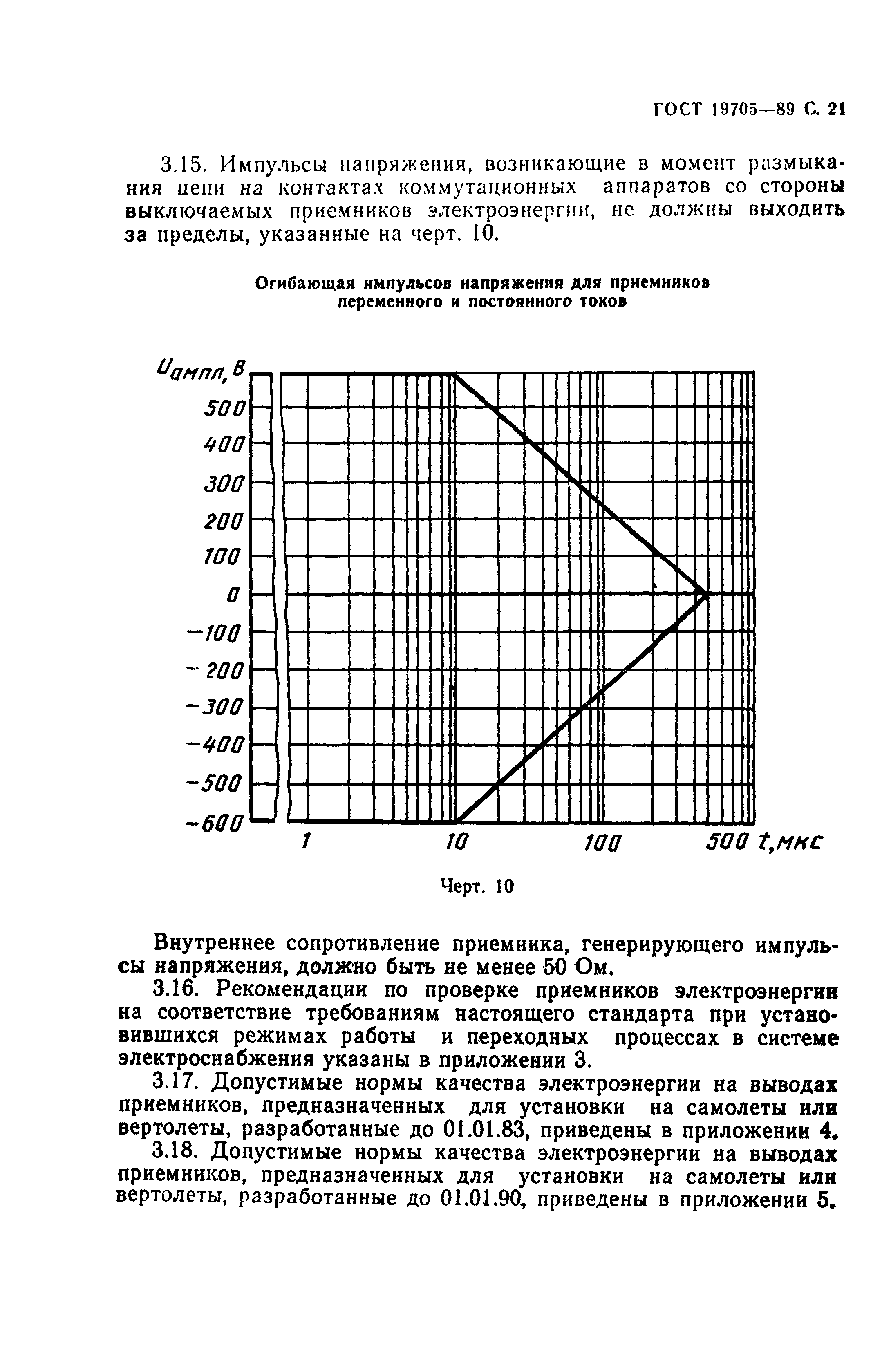 ГОСТ 19705-89