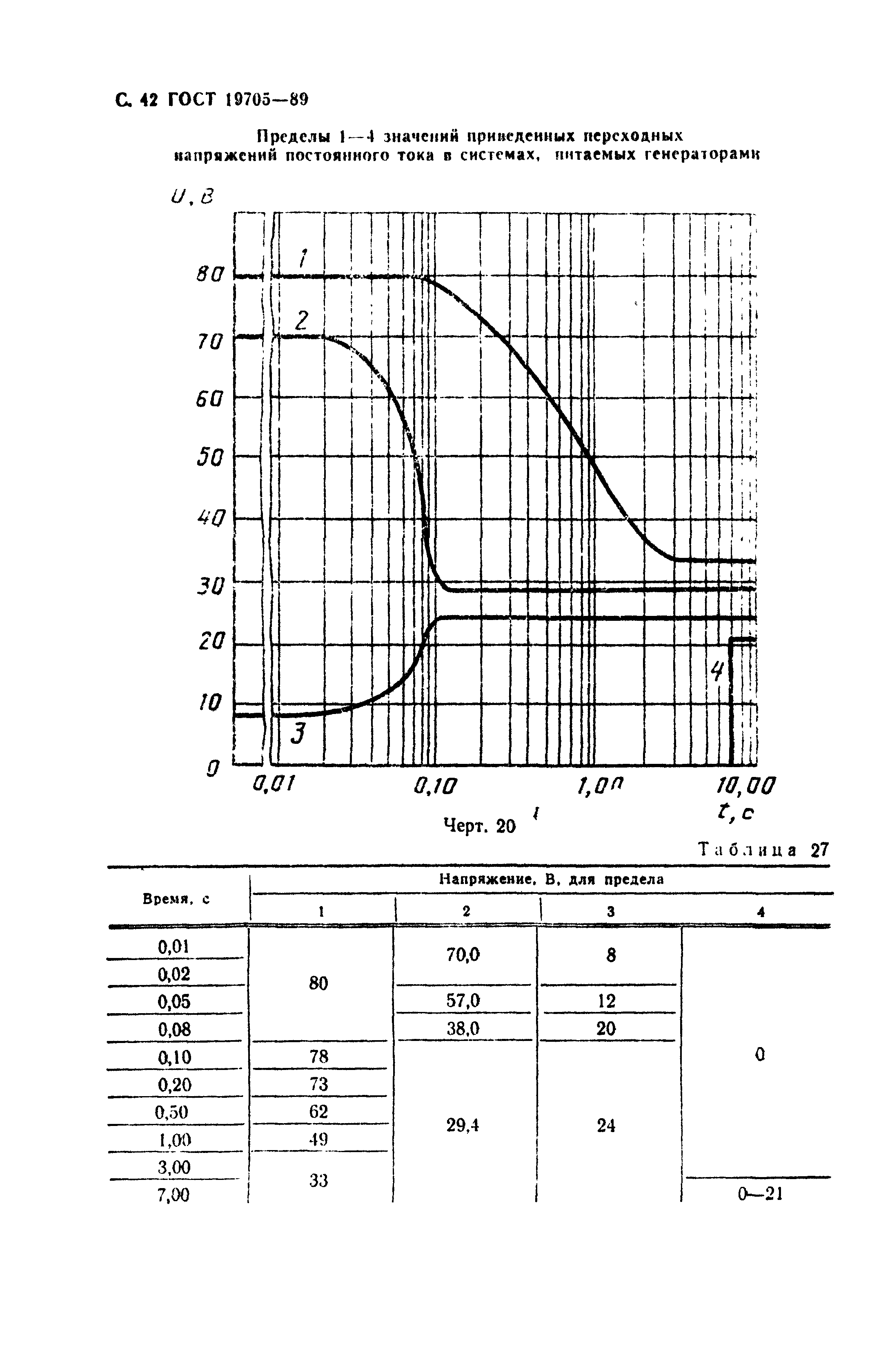 ГОСТ 19705-89