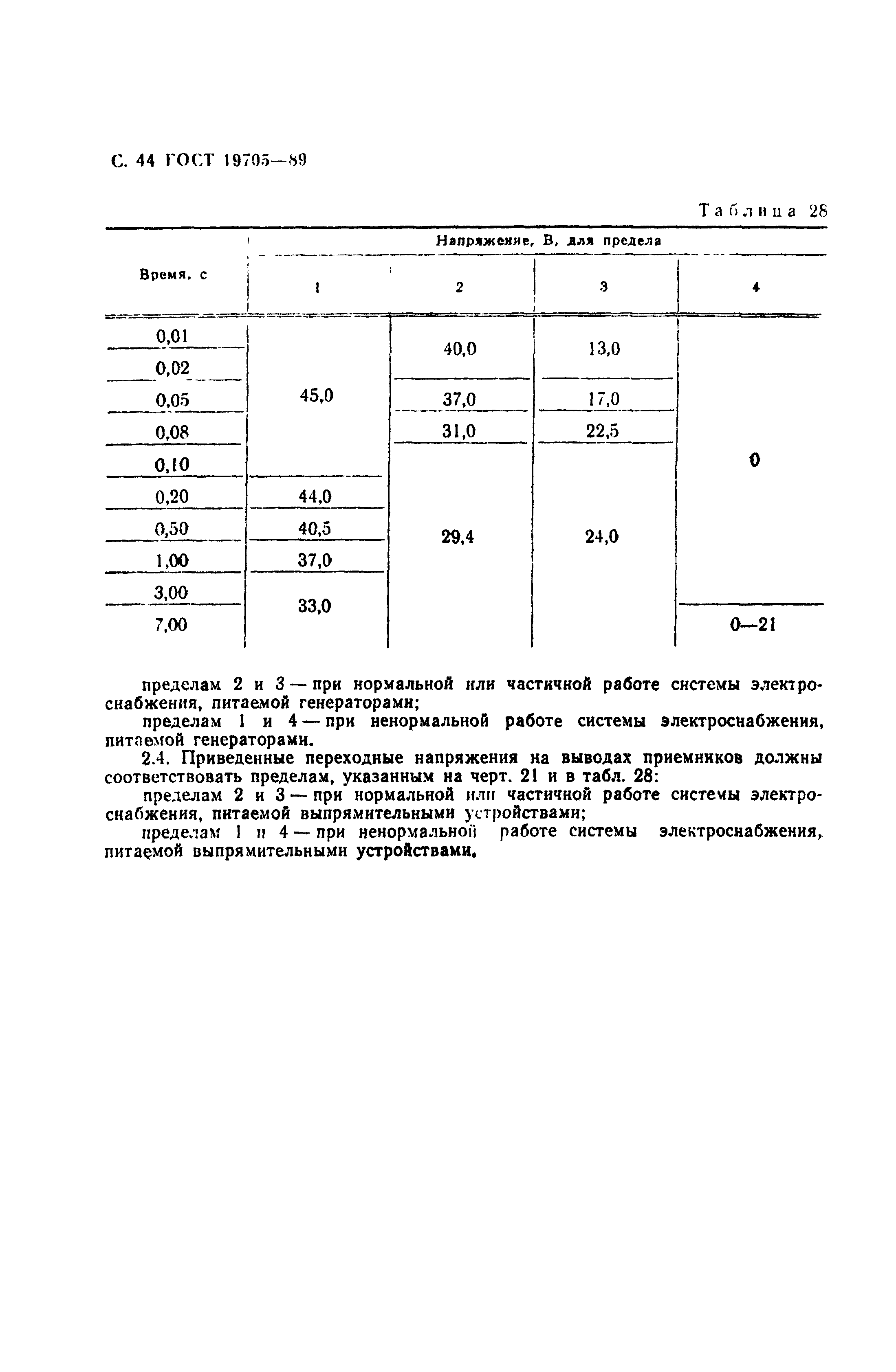 ГОСТ 19705-89