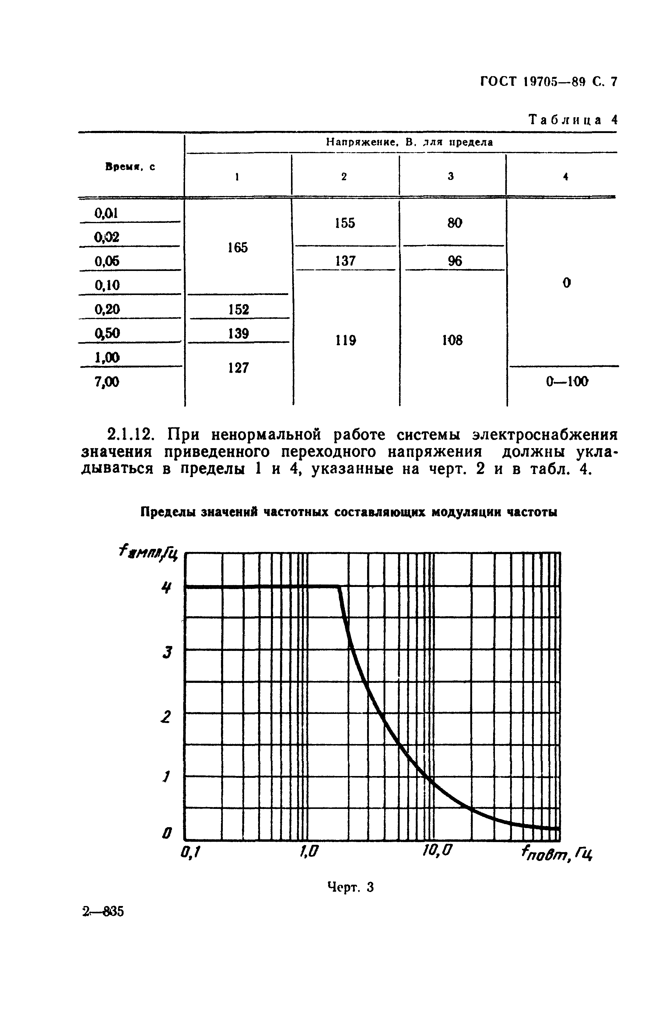 ГОСТ 19705-89