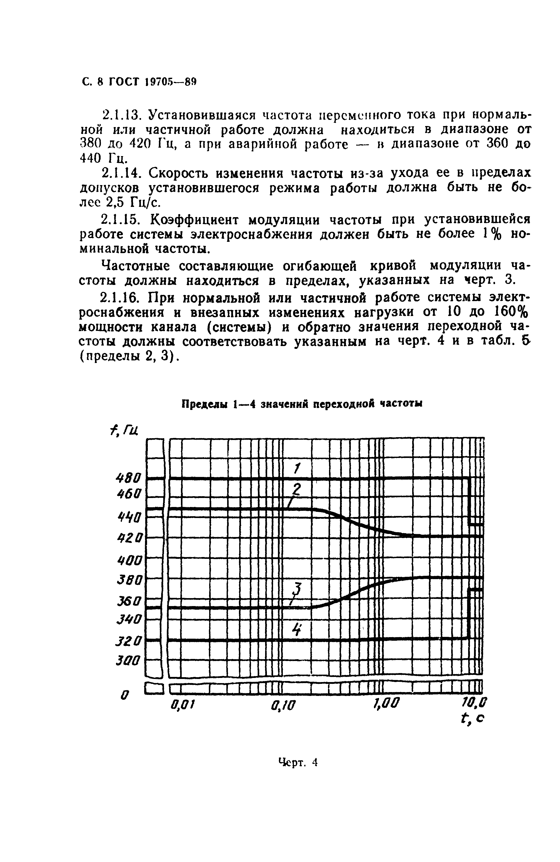 ГОСТ 19705-89