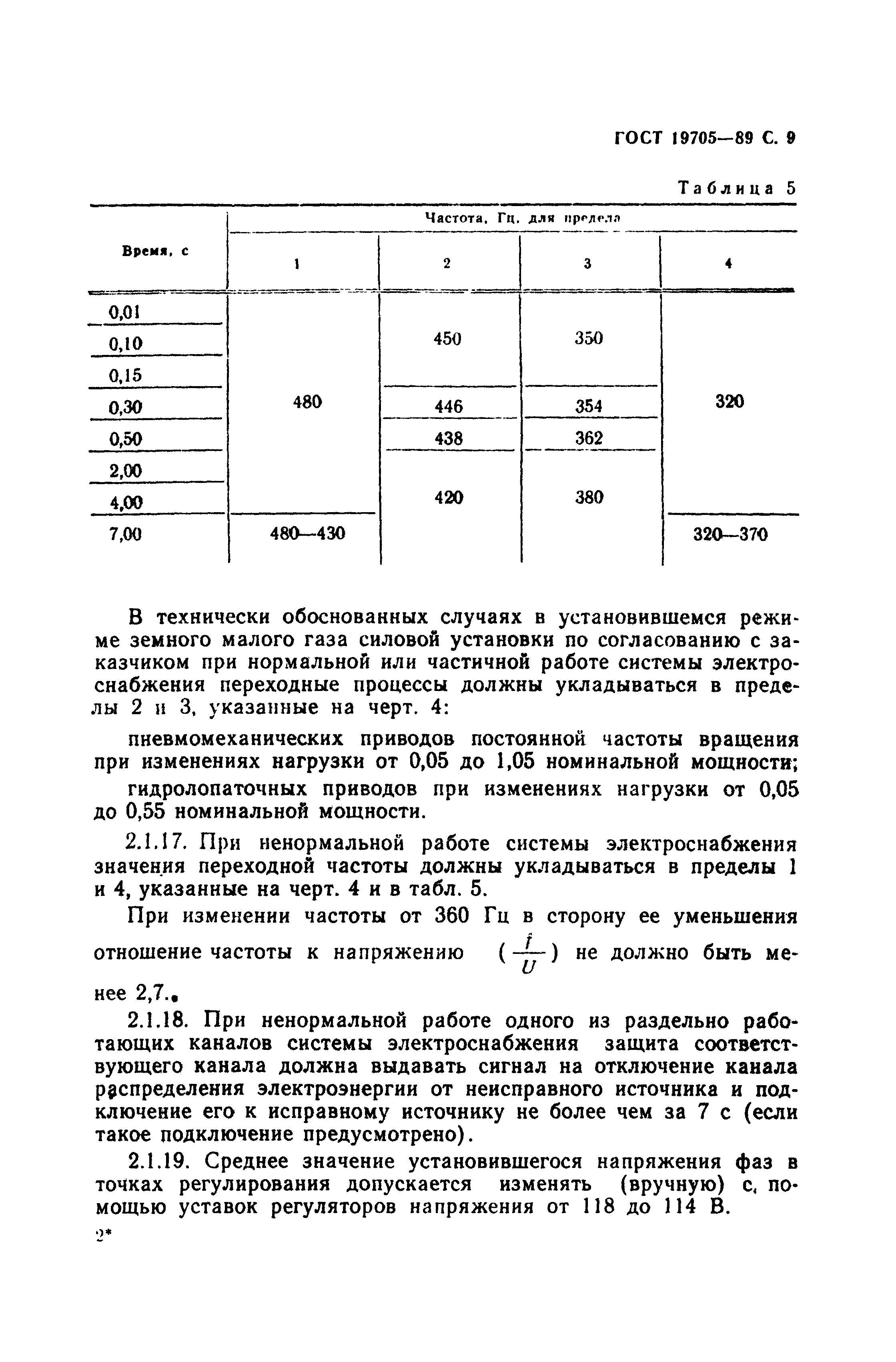 ГОСТ 19705-89