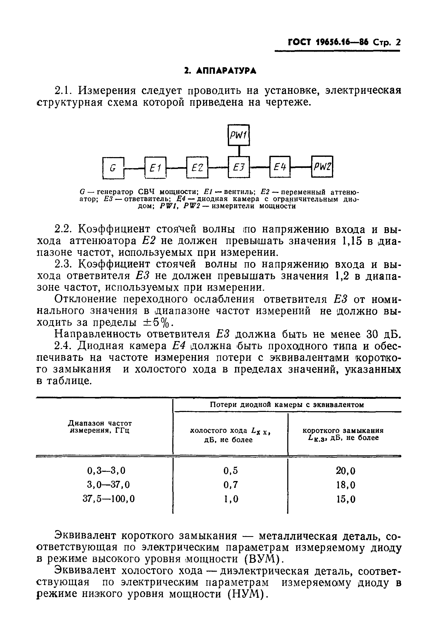 ГОСТ 19656.16-86