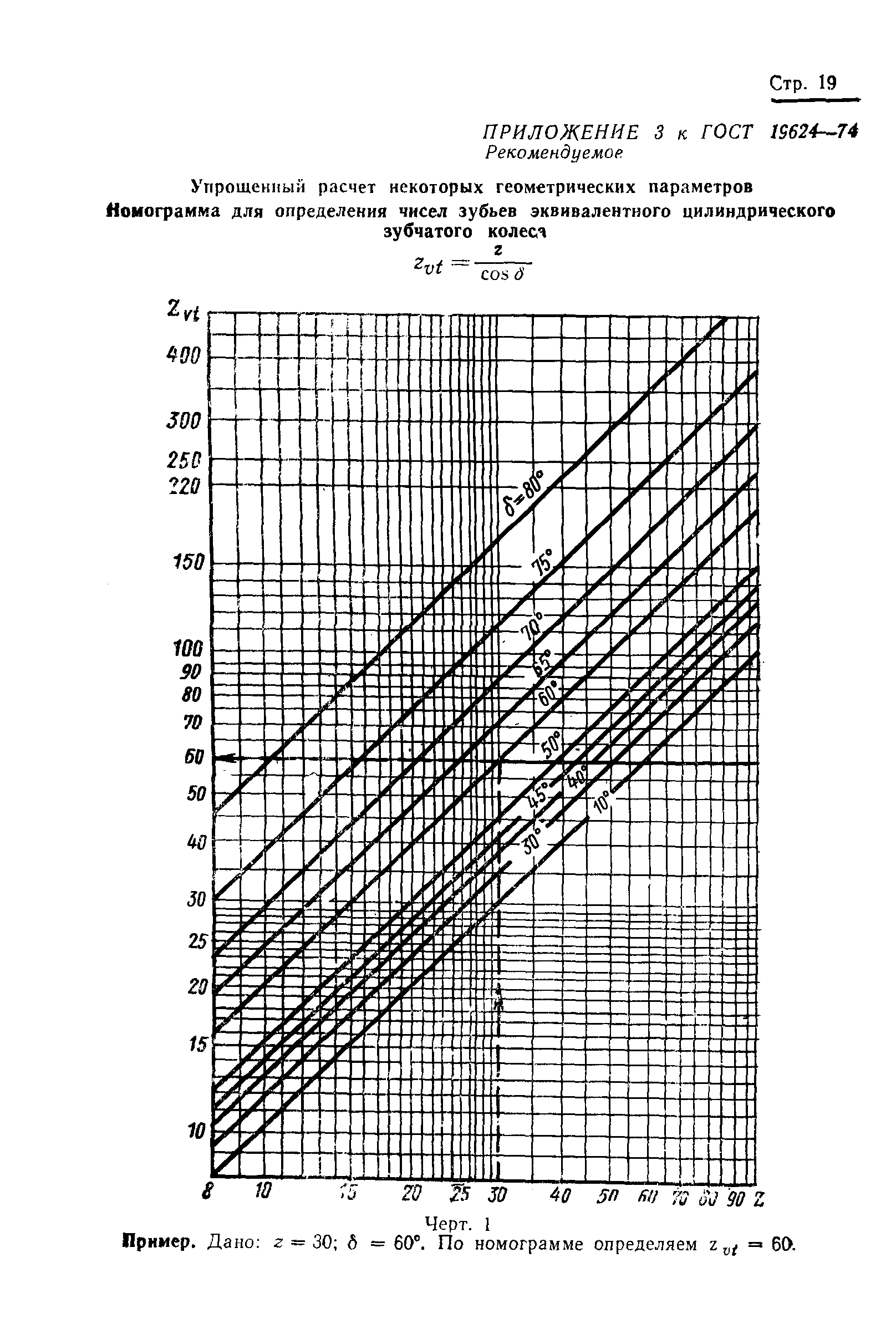 ГОСТ 19624-74