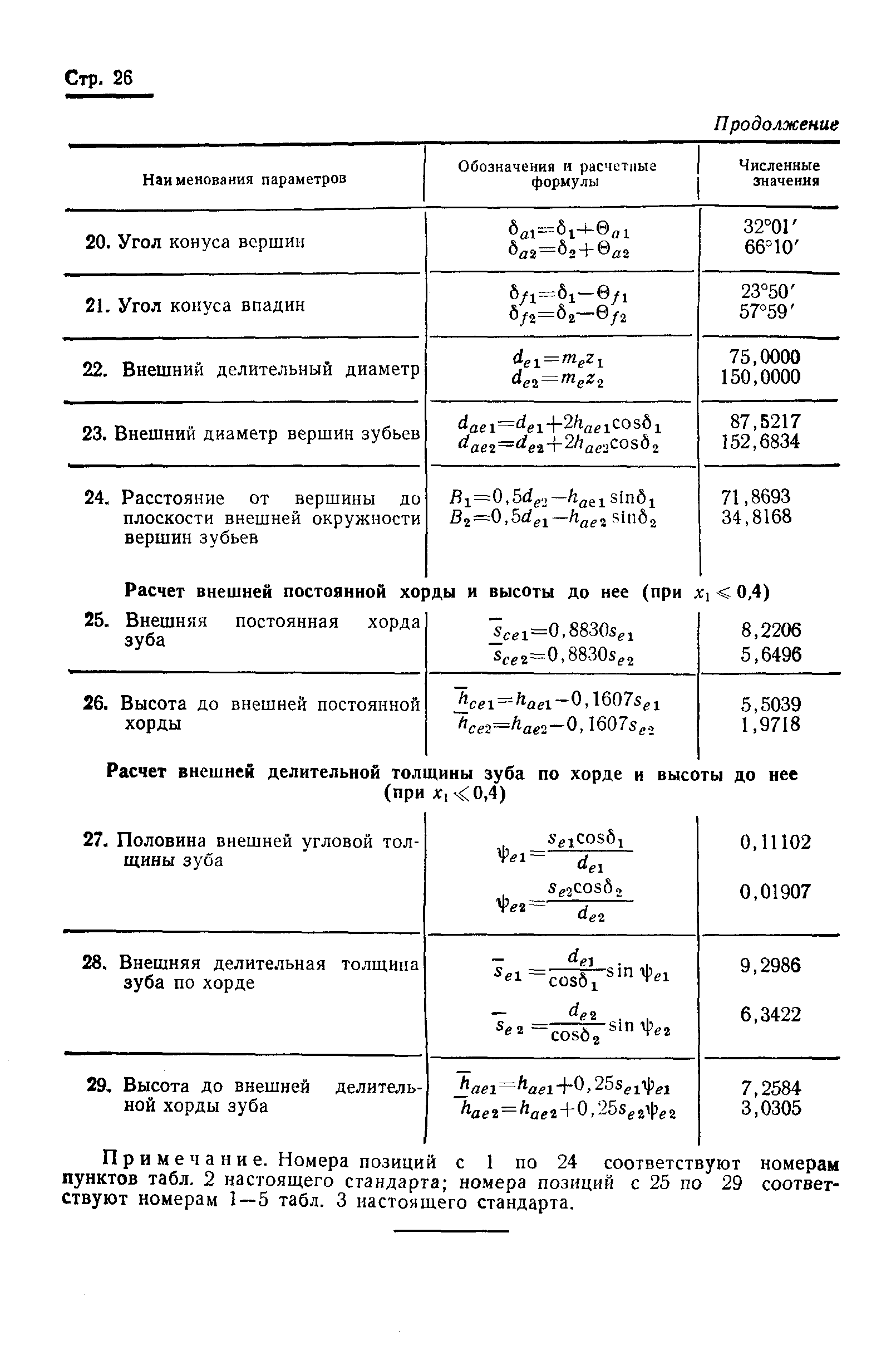 ГОСТ 19624-74