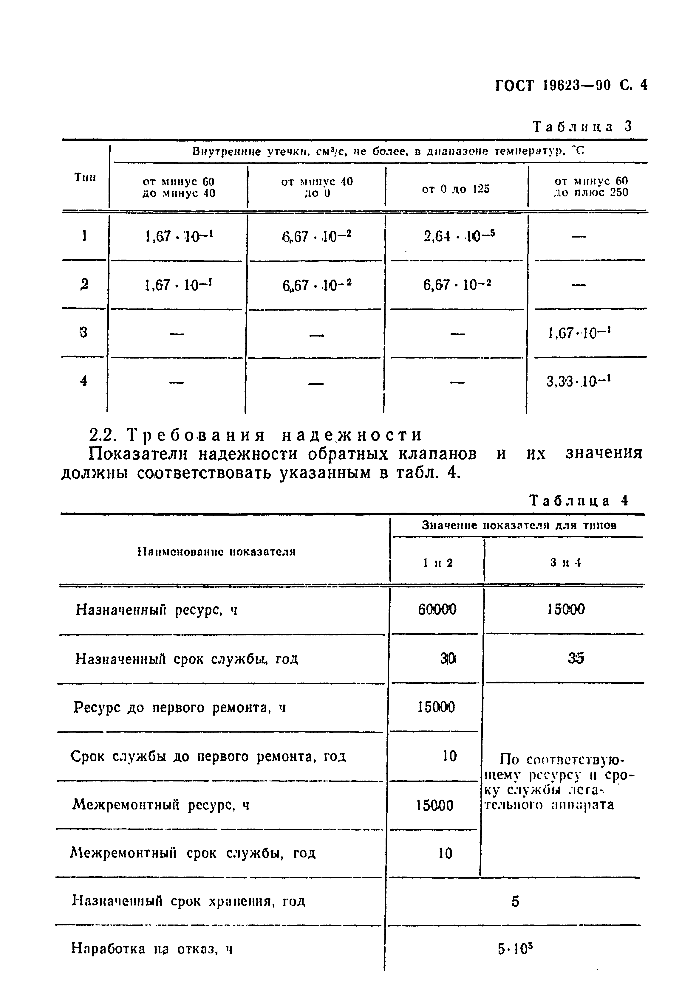 ГОСТ 19623-90