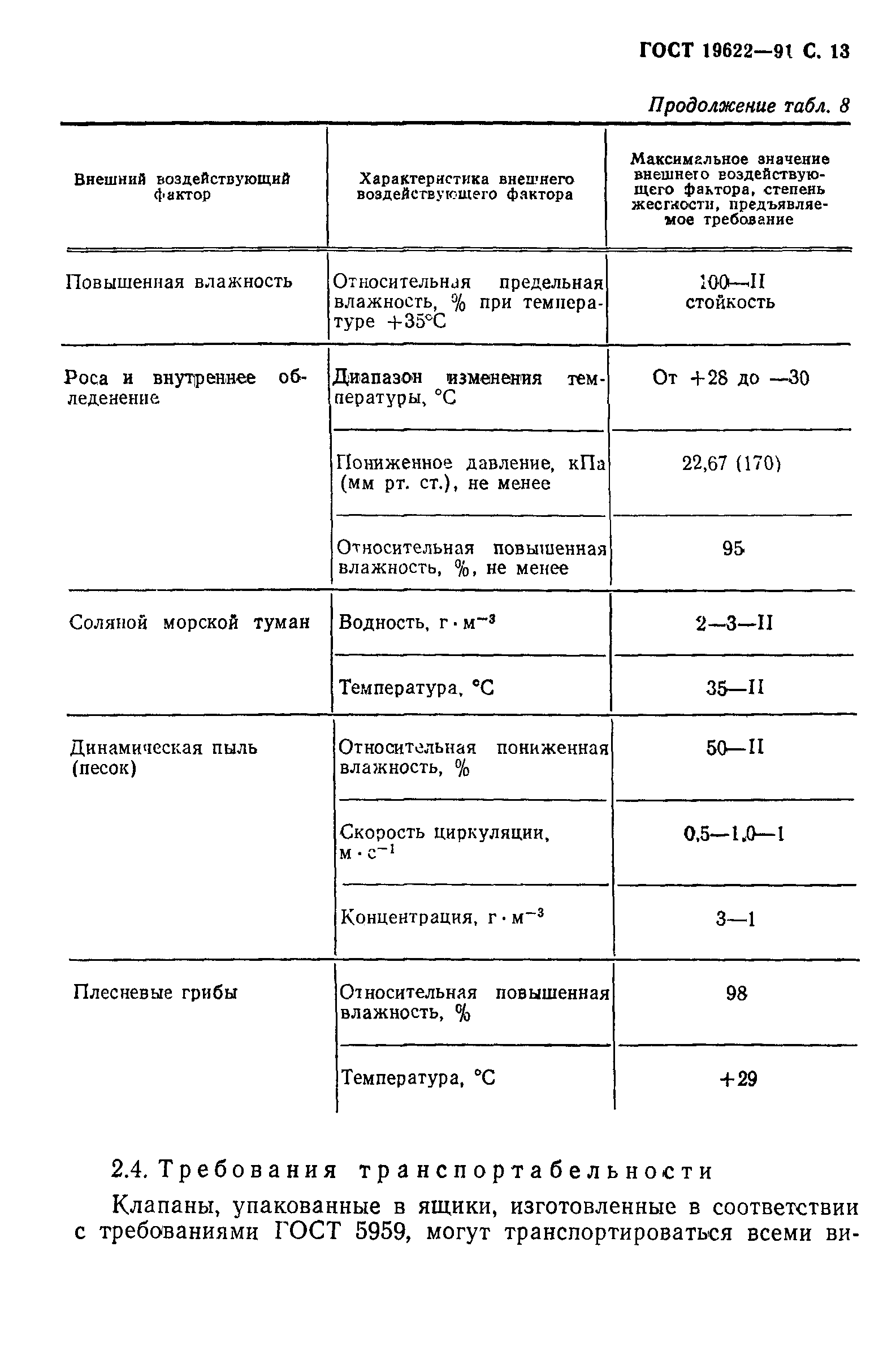 ГОСТ 19622-91