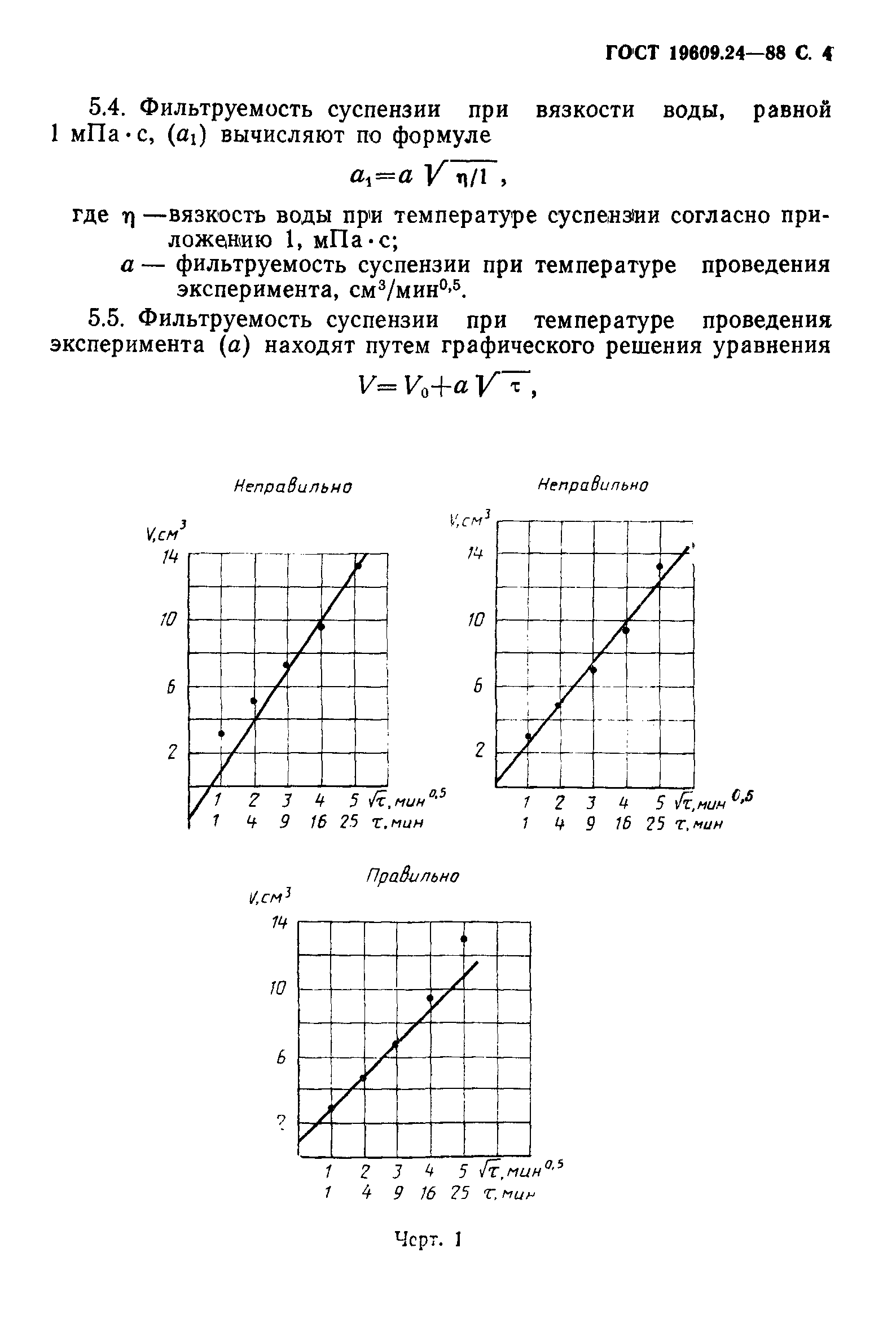 ГОСТ 19609.24-88