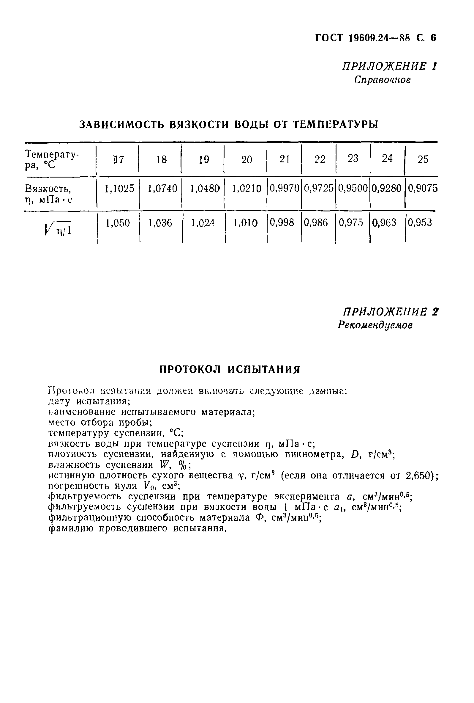 ГОСТ 19609.24-88