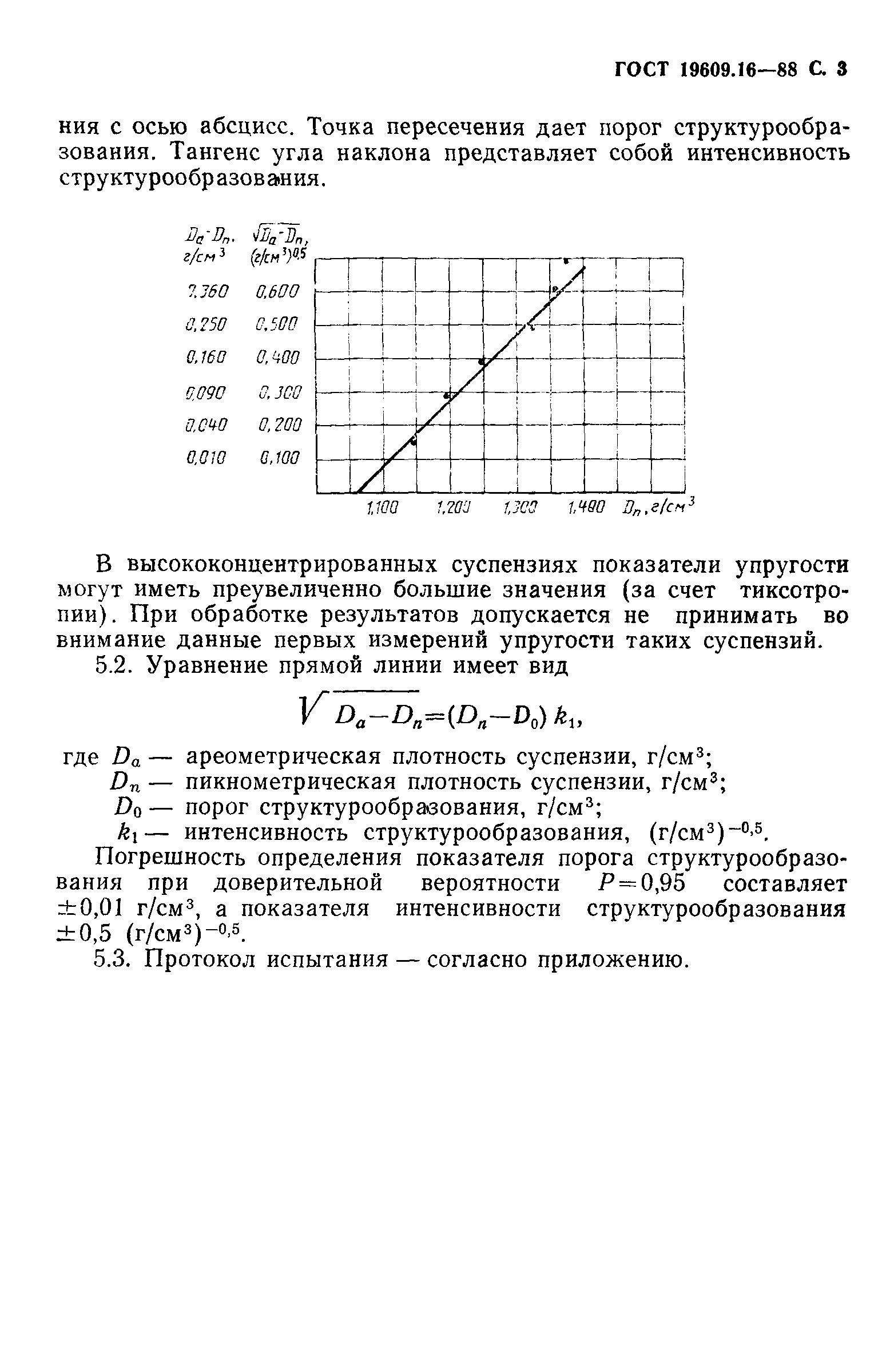 ГОСТ 19609.16-88