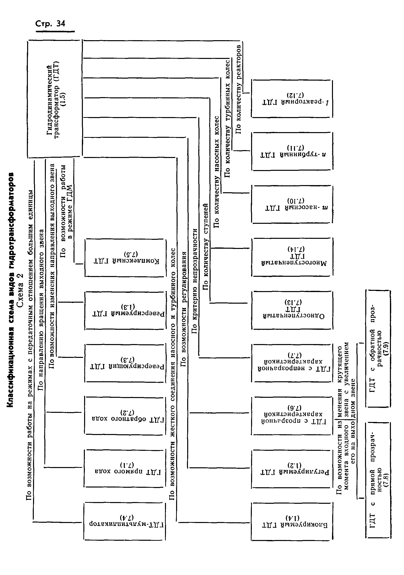 ГОСТ 19587-74