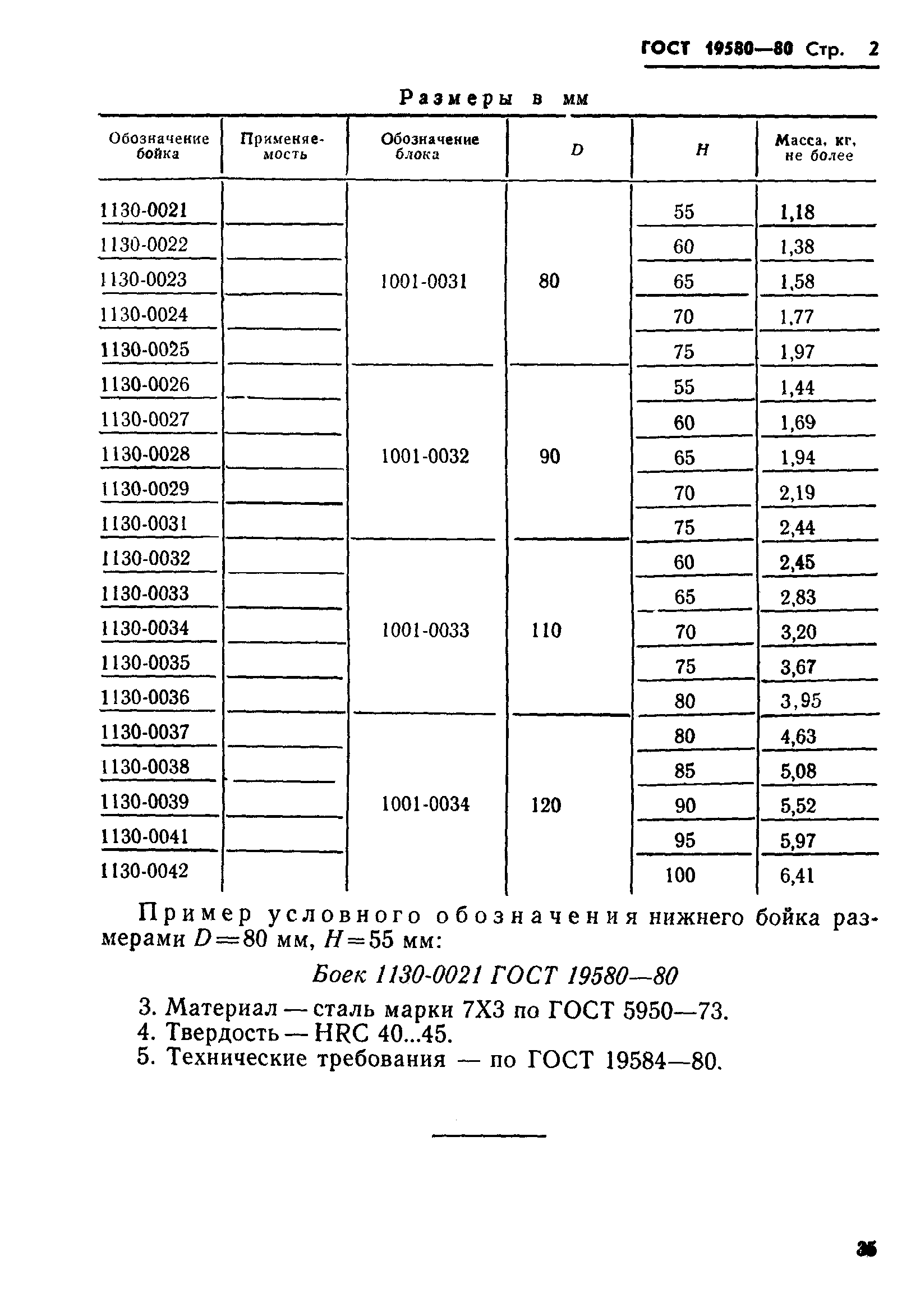 ГОСТ 19580-80